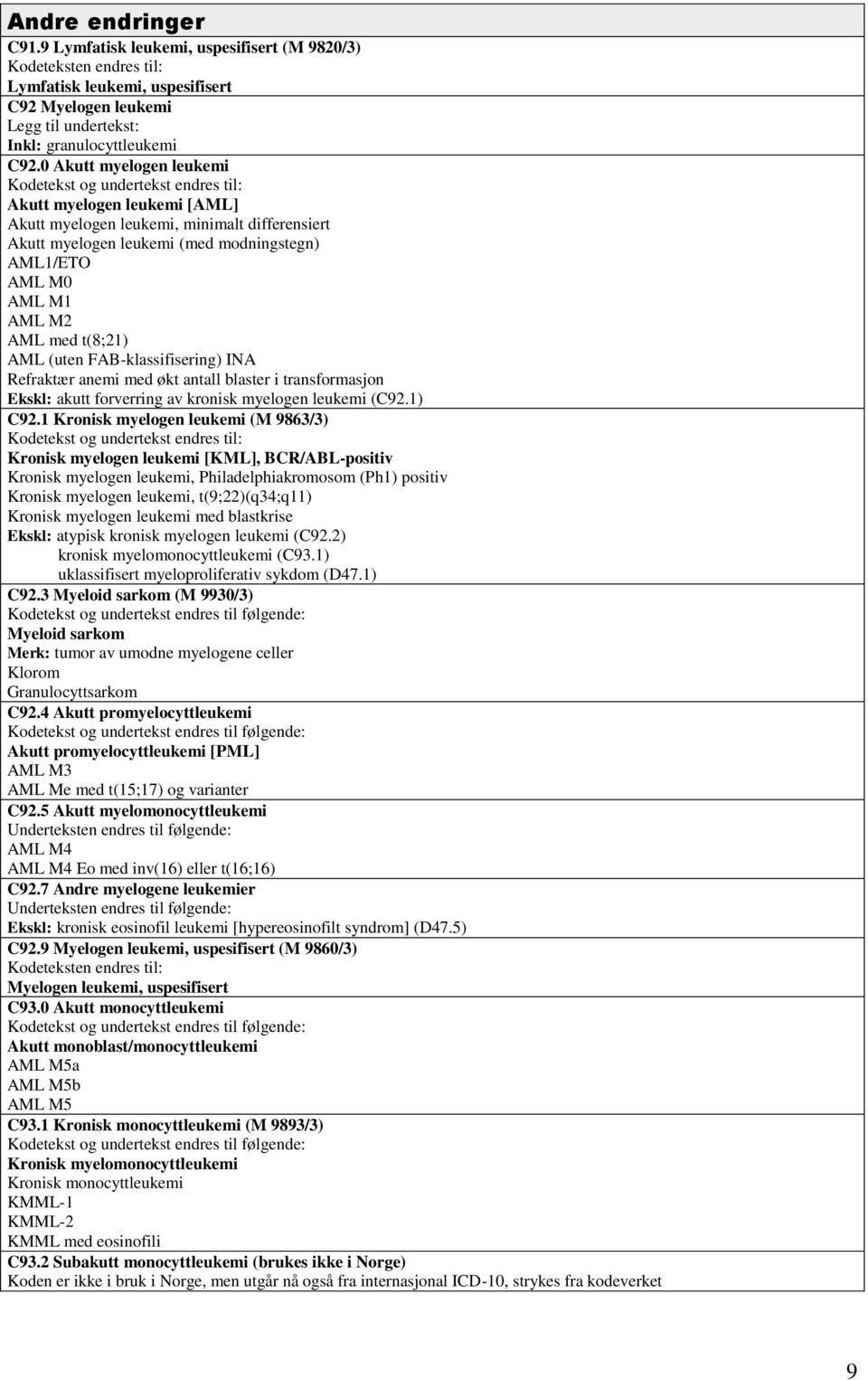 M1 AML M2 AML med t(8;21) AML (uten FAB-klassifisering) INA Refraktær anemi med økt antall blaster i transformasjon Ekskl: akutt forverring av kronisk myelogen leukemi (C92.1) C92.