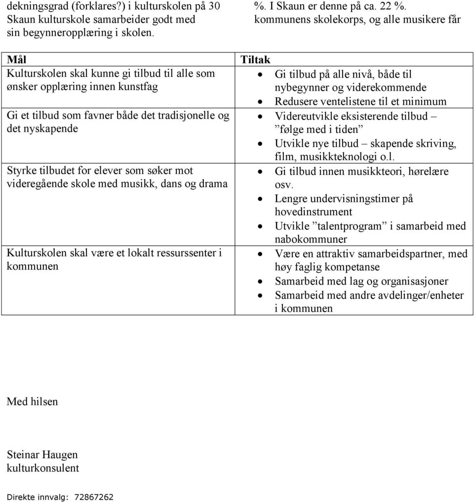 skole med musikk, dans og drama Kulturskolen skal være et lokalt ressurssenter i kommunen Gi tilbud på alle nivå, både til nybegynner og viderekommende Redusere ventelistene til et minimum