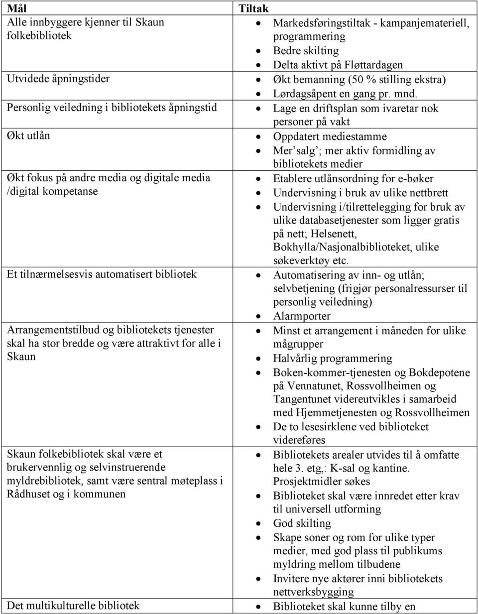 Personlig veiledning i bibliotekets åpningstid Lage en driftsplan som ivaretar nok personer på vakt Økt utlån Oppdatert mediestamme Mer salg ; mer aktiv formidling av bibliotekets medier Økt fokus på