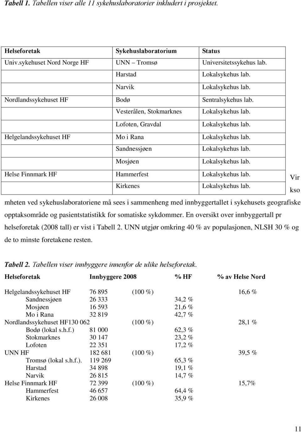 Helgelandssykehuset HF Mo i Rana Lokalsykehus lab.