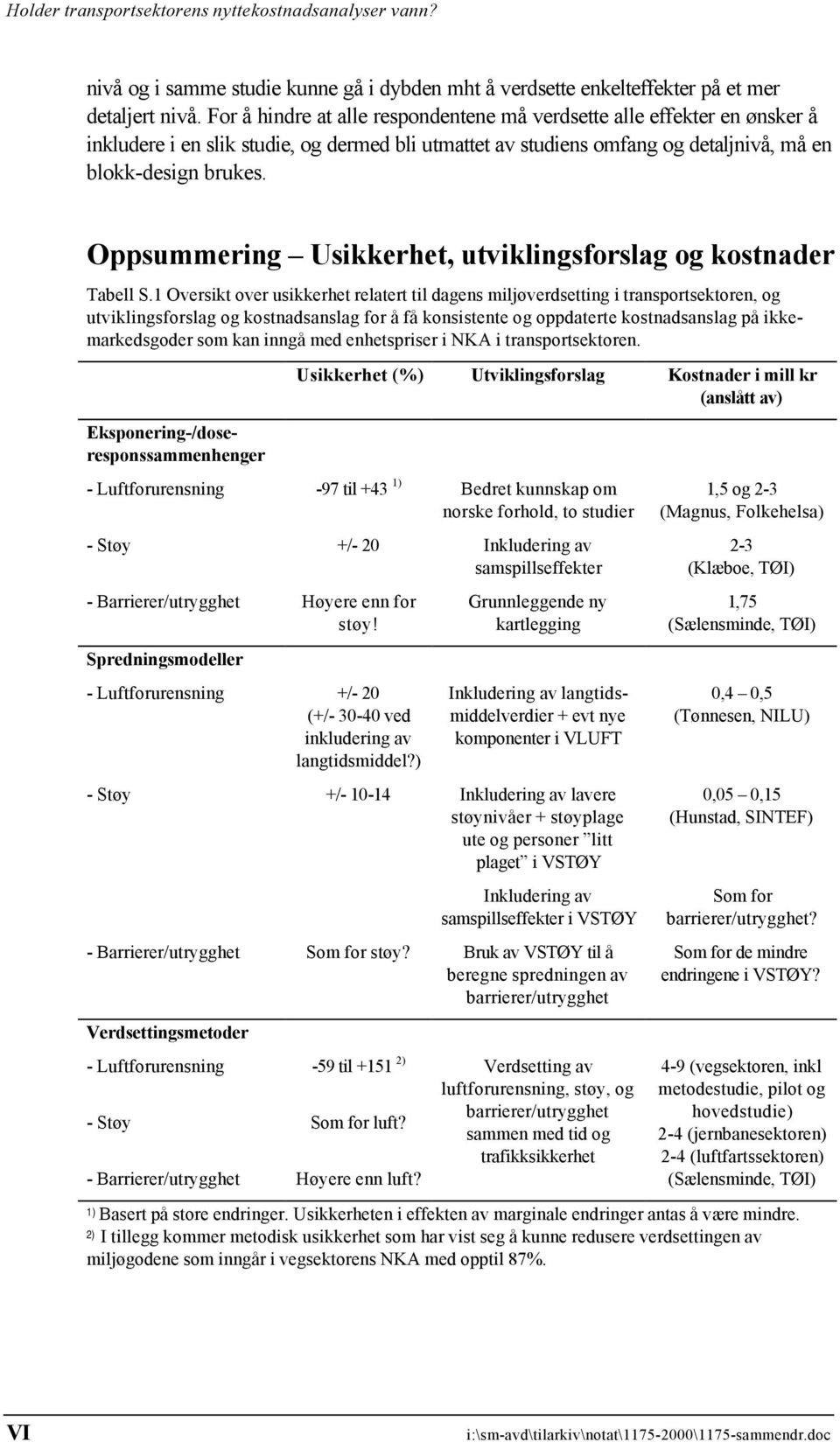 Oppsummering Usikkerhet, utviklingsforslag og kostnader Tabell S.