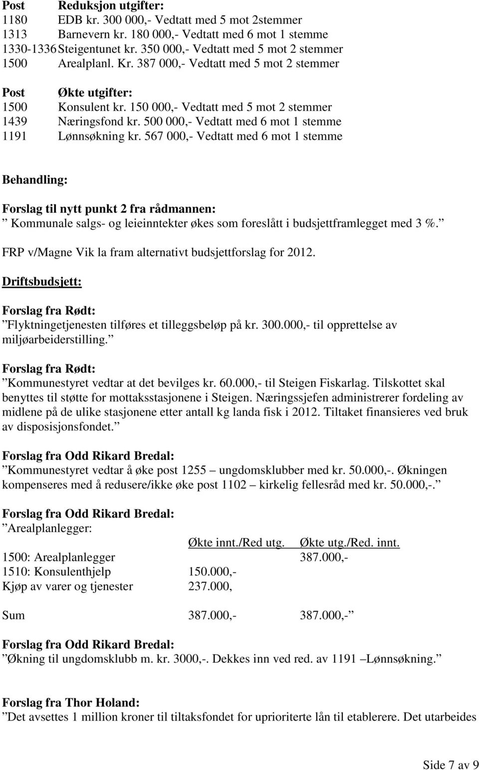 500 000,- Vedtatt med 6 mot 1 stemme 1191 Lønnsøkning kr.