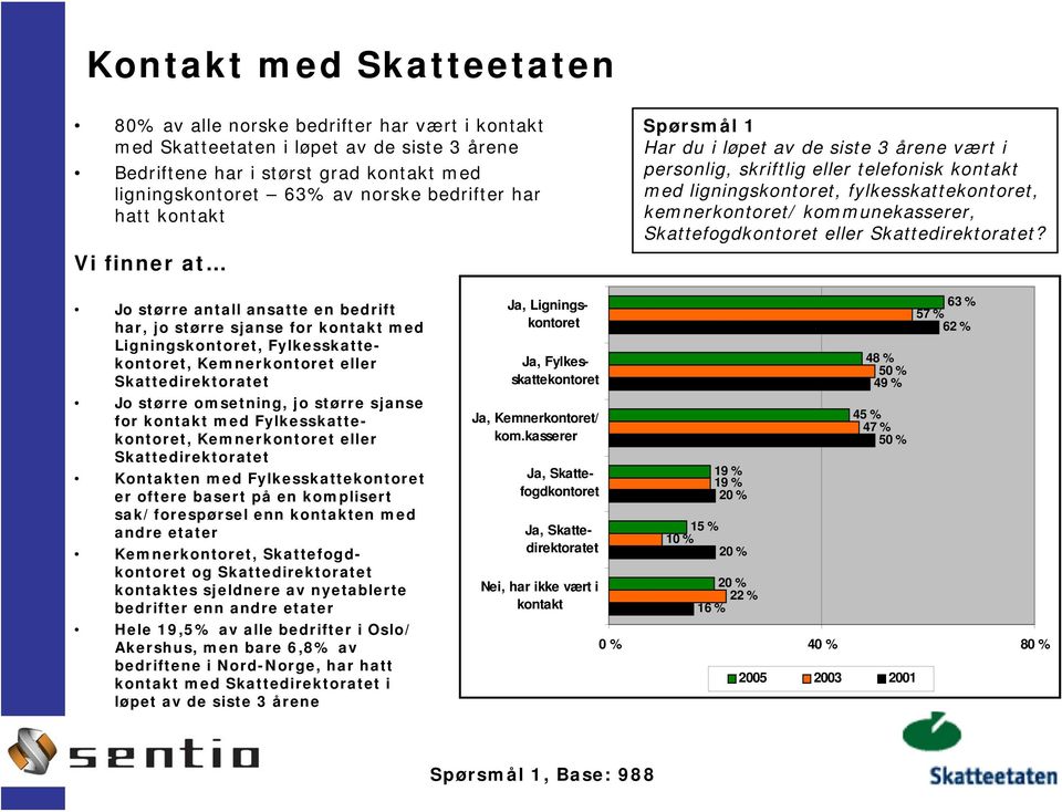 Skattefogdkontoret eller Skattedirektoratet?