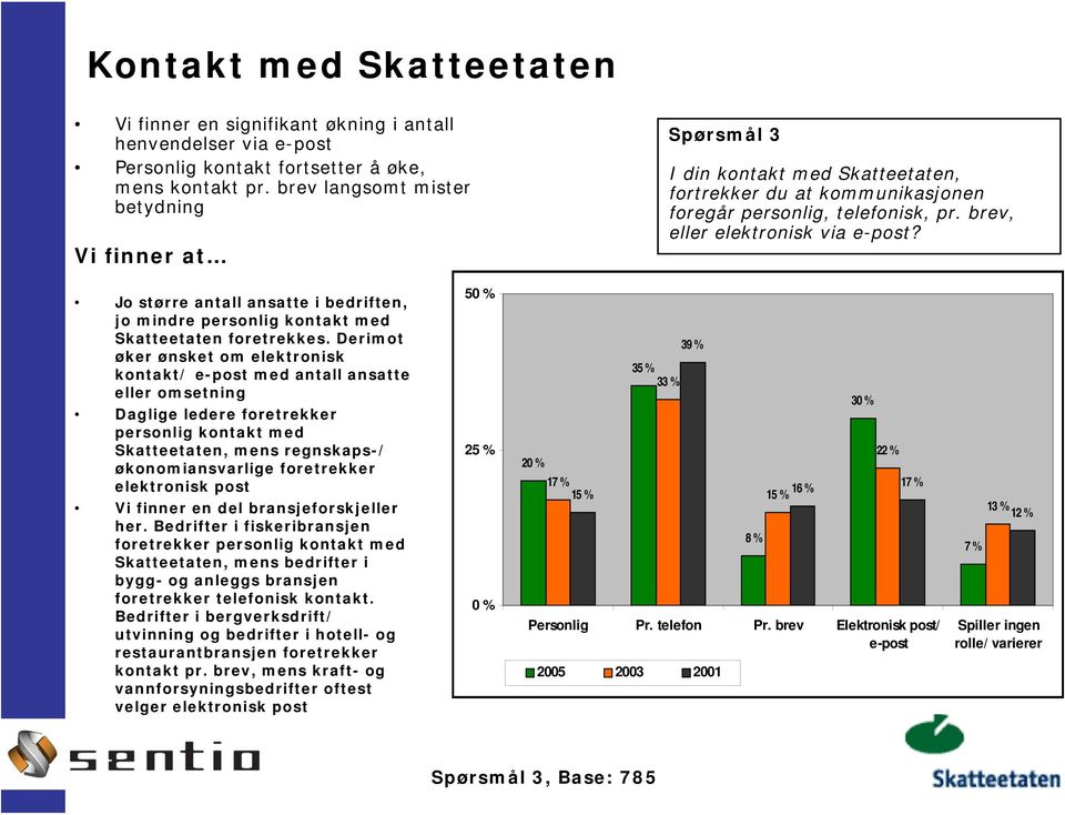 Jo større antall ansatte i bedriften, jo mindre personlig kontakt med Skatteetaten foretrekkes.