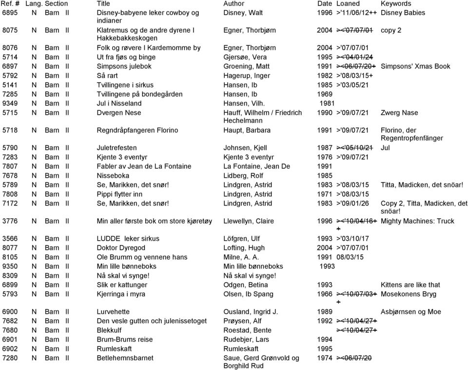 Groening, Matt 1991 ><06/07/20+ Simpsons' Xmas Book 5792 N Barn II Så rart Hagerup, Inger 1982 >'08/03/15+ 5141 N Barn II Tvillingene i sirkus Hansen, Ib 1985 >'03/05/21 7285 N Barn II Tvillingene på