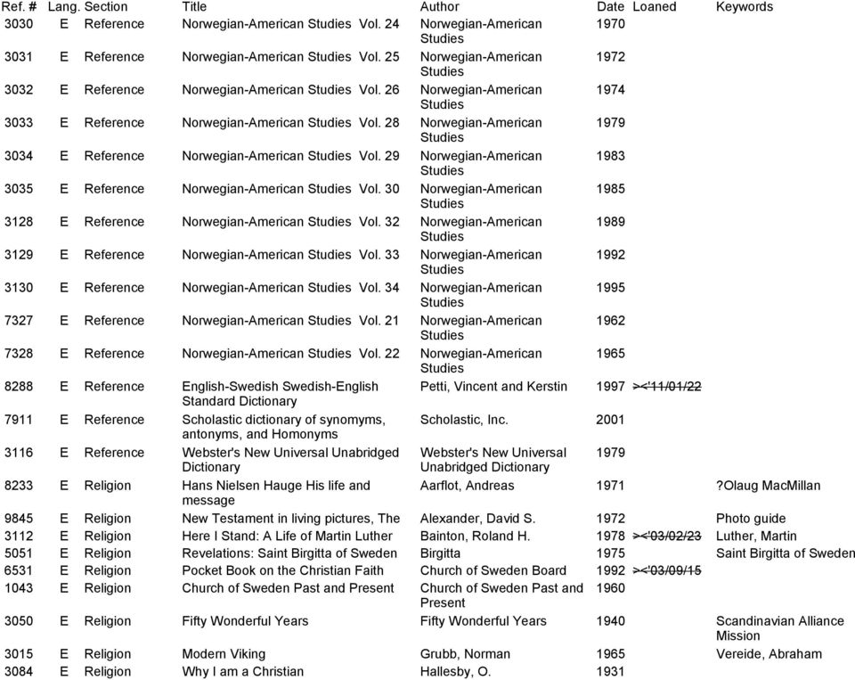 28 Studies Norwegian-American 1979 3034 E Reference Norwegian-American Studies Vol. 29 Studies Norwegian-American 1983 3035 E Reference Norwegian-American Studies Vol.