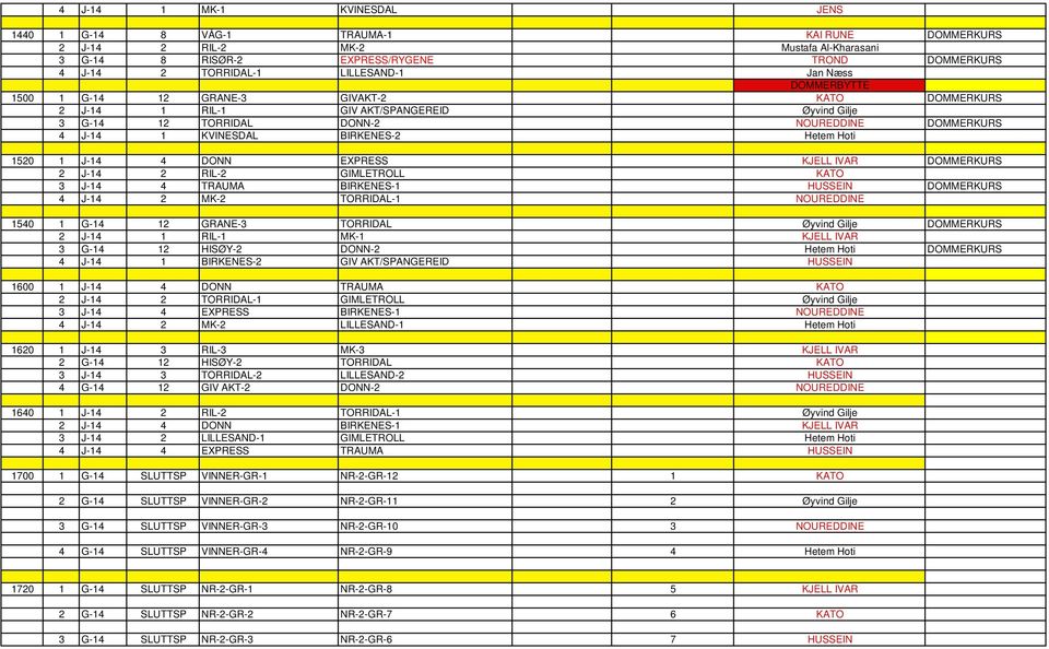 DONN EXPRESS KJELL IVAR DOMMERKURS 2 J-14 2 RIL-2 GIMLETROLL KATO 3 J-14 4 TRAUMA BIRKENES-1 HUSSEIN DOMMERKURS 4 J-14 2 MK-2 TORRIDAL-1 NOUREDDINE 1540 1 12 GRANE-3 TORRIDAL Øyvind Gilje DOMMERKURS