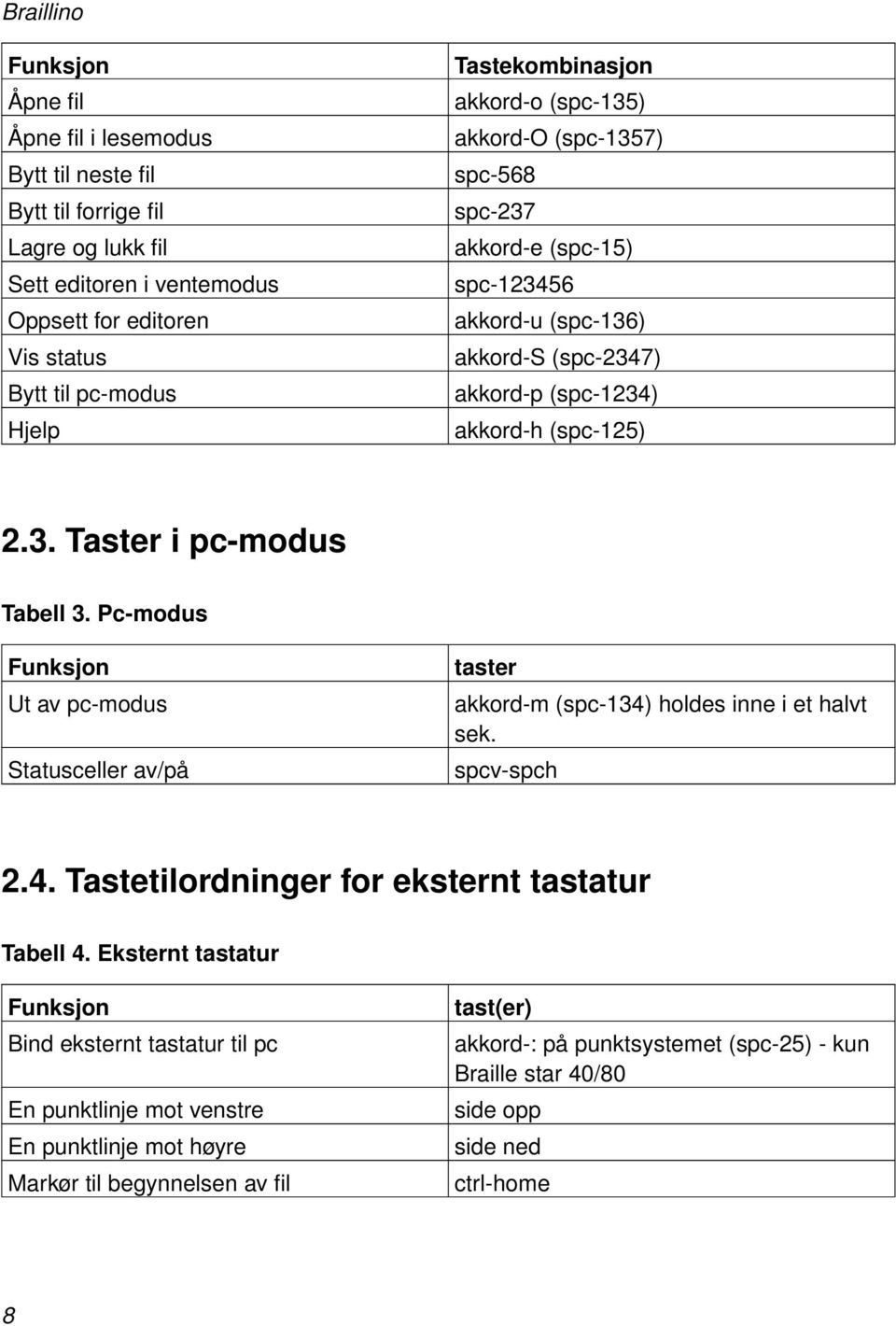 Pc-modus Funksjon Ut av pc-modus Statusceller av/på taster akkord-m (spc-134) holdes inne i et halvt sek. spcv-spch 2.4. Tastetilordninger for eksternt tastatur Tabell 4.