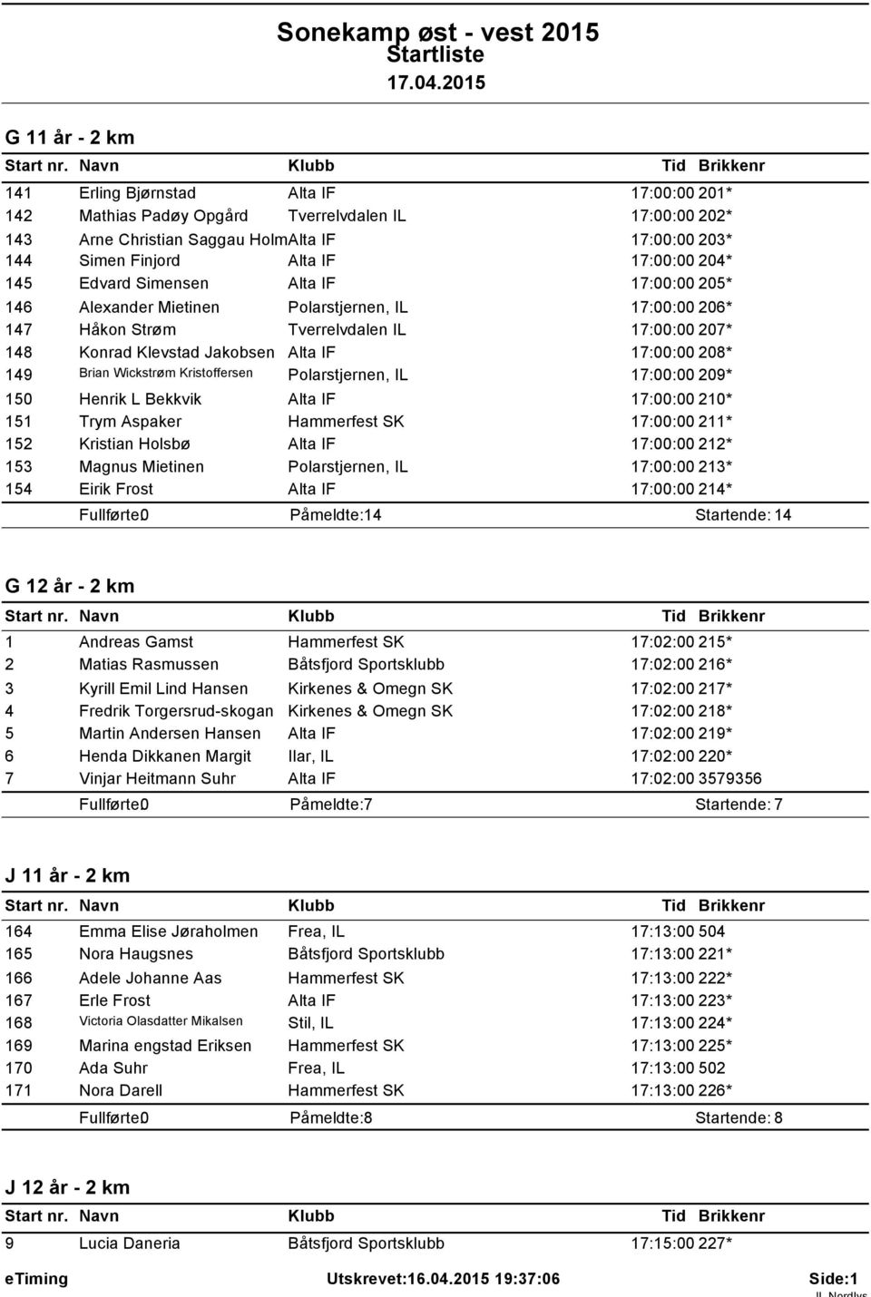 17:00:00 208* 149 Brian Wickstrøm Kristoffersen Polarstjernen, IL 17:00:00 209* 150 Henrik L Bekkvik Alta IF 17:00:00 210* 151 Trym Aspaker Hammerfest SK 17:00:00 211* 152 Kristian Holsbø Alta IF