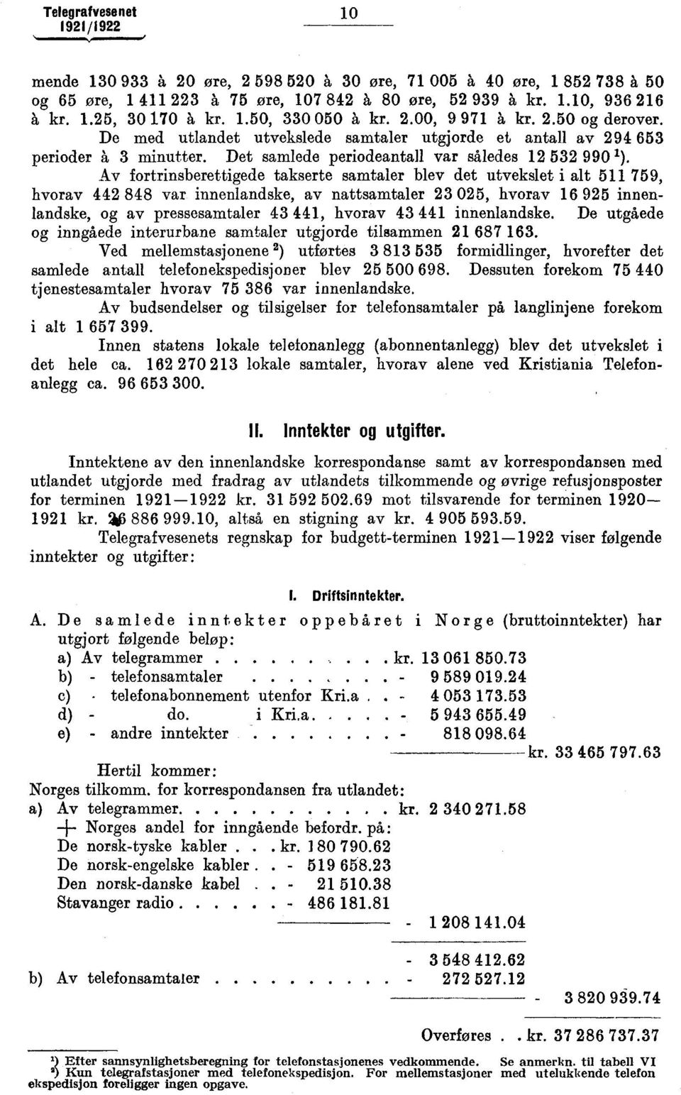 Av fortrinsberettigede takserte samtaler blev det utvekslet i alt 5 759, hvorav 442 848 var innenlandske, av nattsamtaler 23 25, hvorav 6 925 innenlandske, og av pressesamtaler 43 44, hvorav 43 44