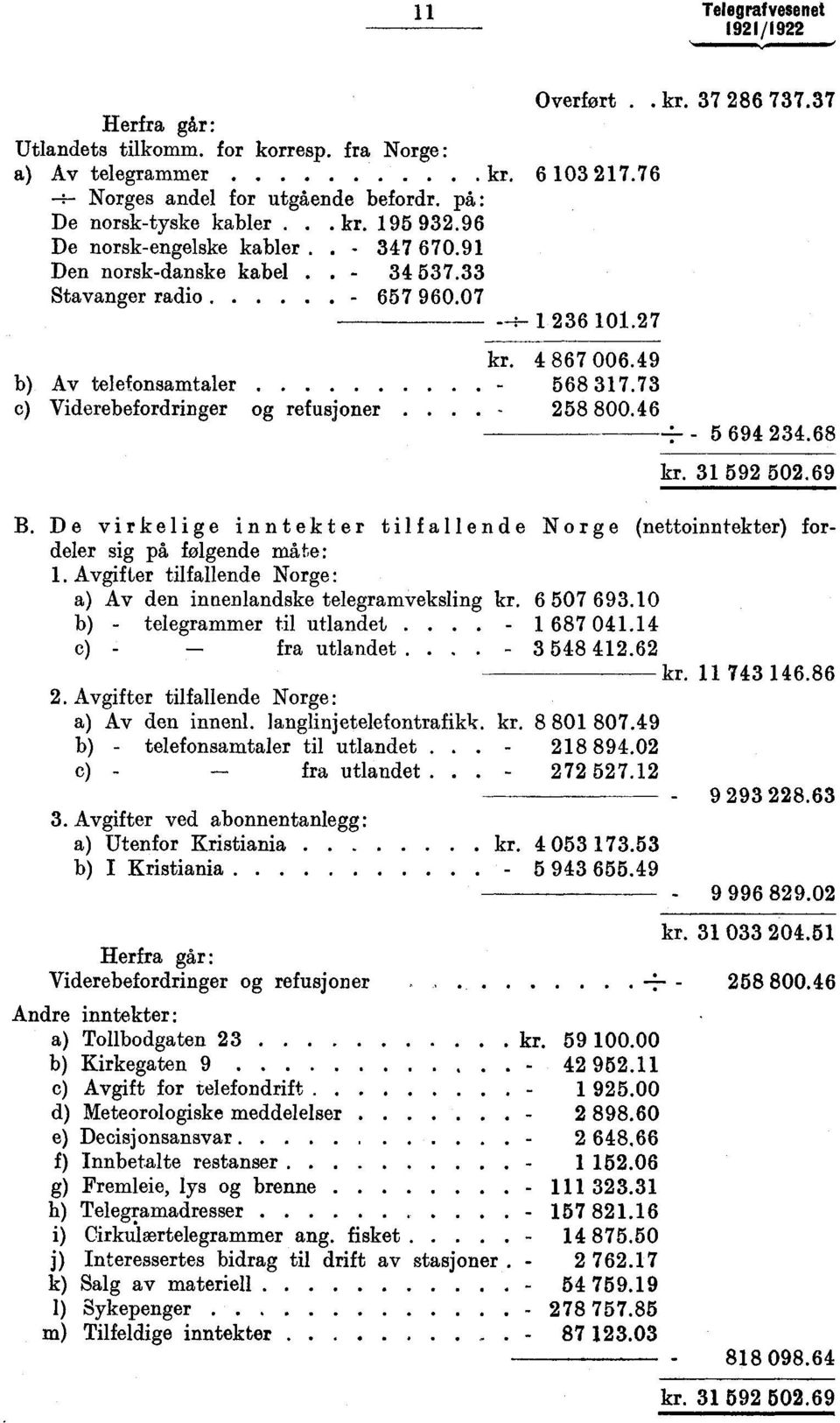 258 8.46-5 694 234.68 kr. 3 592 52.69 B. De virkelige inntekter tilfallende Norge (nettoinntekter) fordeler sig på følgende måte:.