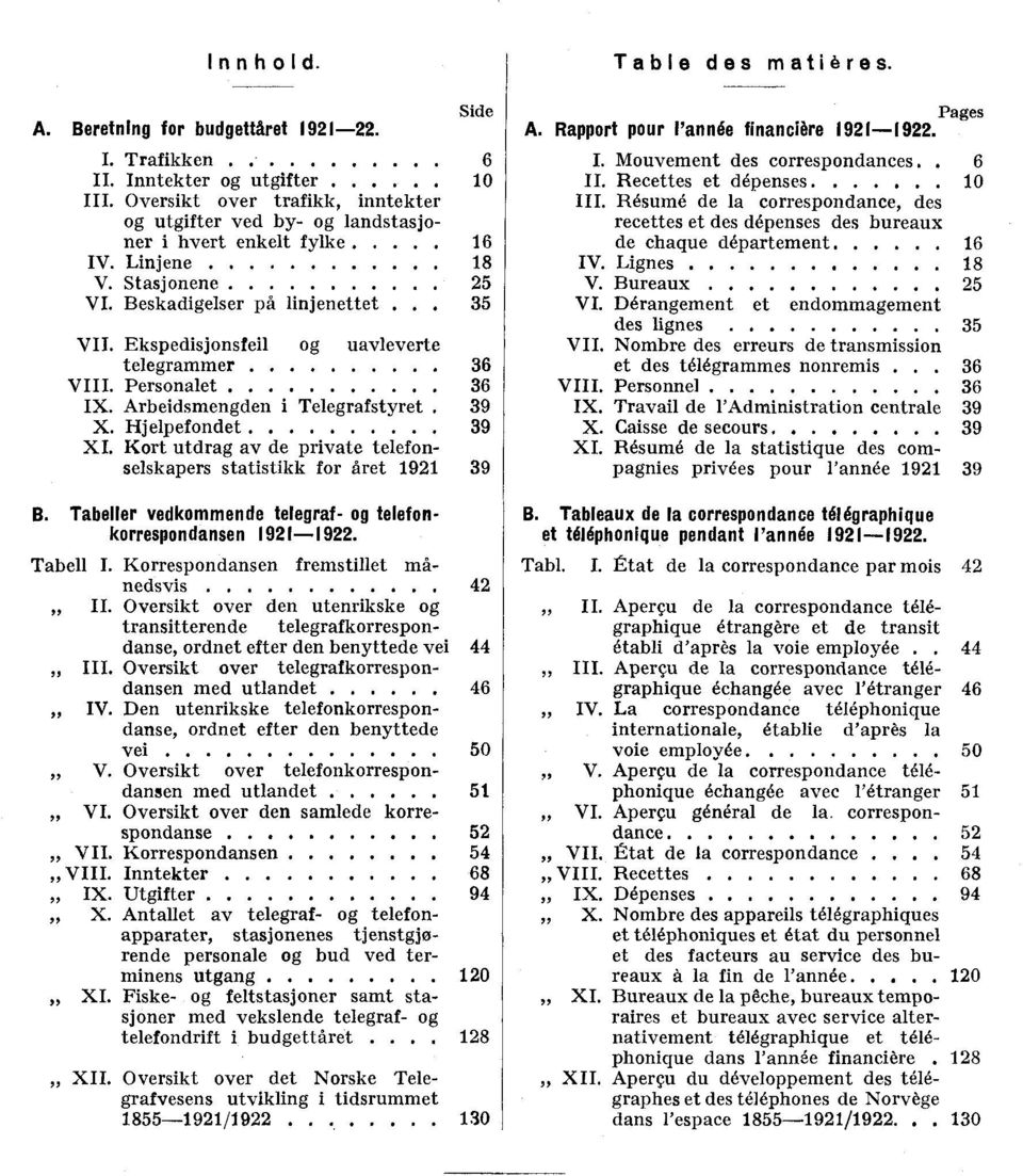 Kort utdrag av de private telefonselskapers statistikk for året 92 39 B. Tabeller vedkommende telegraf- og telefonkorrespondansen 92-922. Tabell I. Korrespondansen fremstillet månedsvis 42 II.