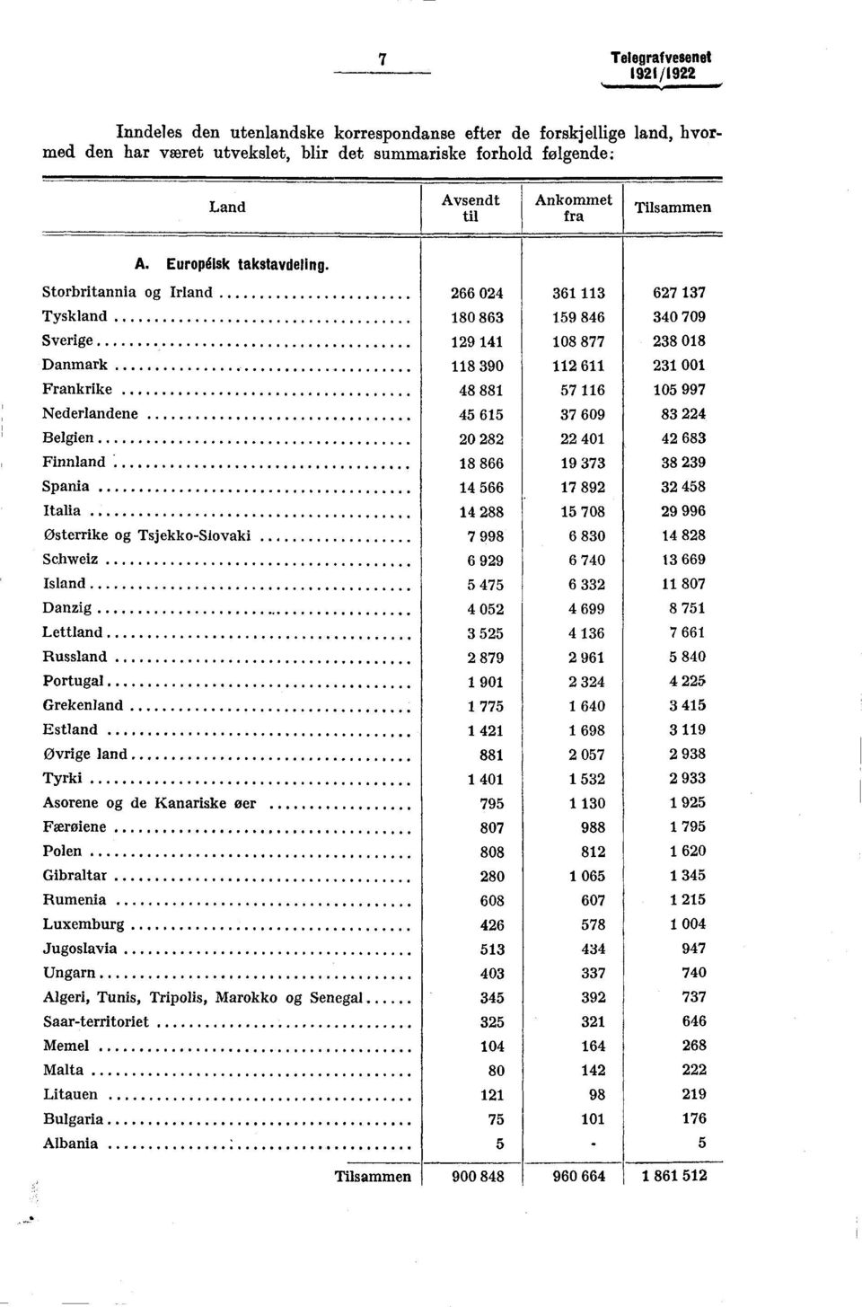 266 Storbritannia og Irland 24 36 3 627 37 Tyskland Sverige Danmark Frankrike Nederlandene Belgien Finnland Spania Italia Østerrike og Tsjekko-Slovaki Schweiz Island Danzig Lettland Russland Portugal