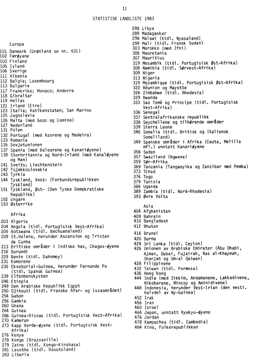 Marino 125 Jugoslavia 126 Malta (med Gozo og Comino) 127 Nederland 131 Polen 132 Portugal (med Azorene og Madeira) 133 Romania 135 Sovjetunionen 137 Spania (med Balearene og KanariOyene) 139