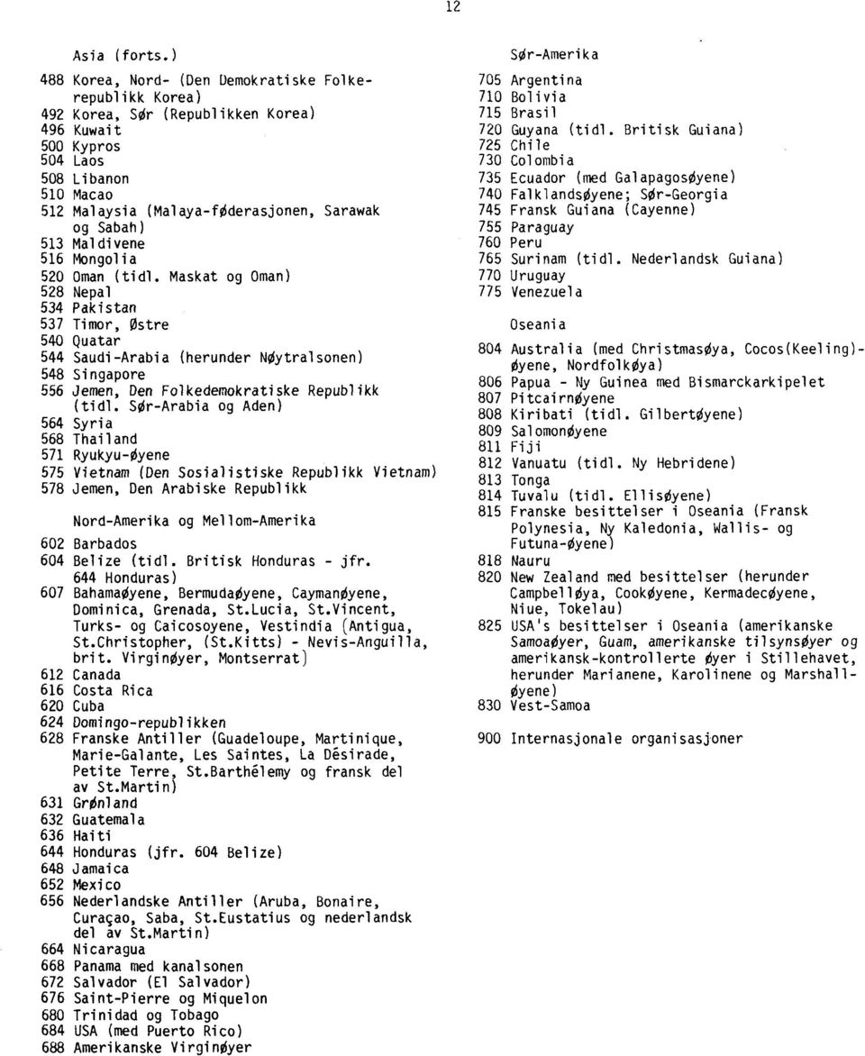 513 Maldivene 516 Mongolia 520 Oman (tidl.