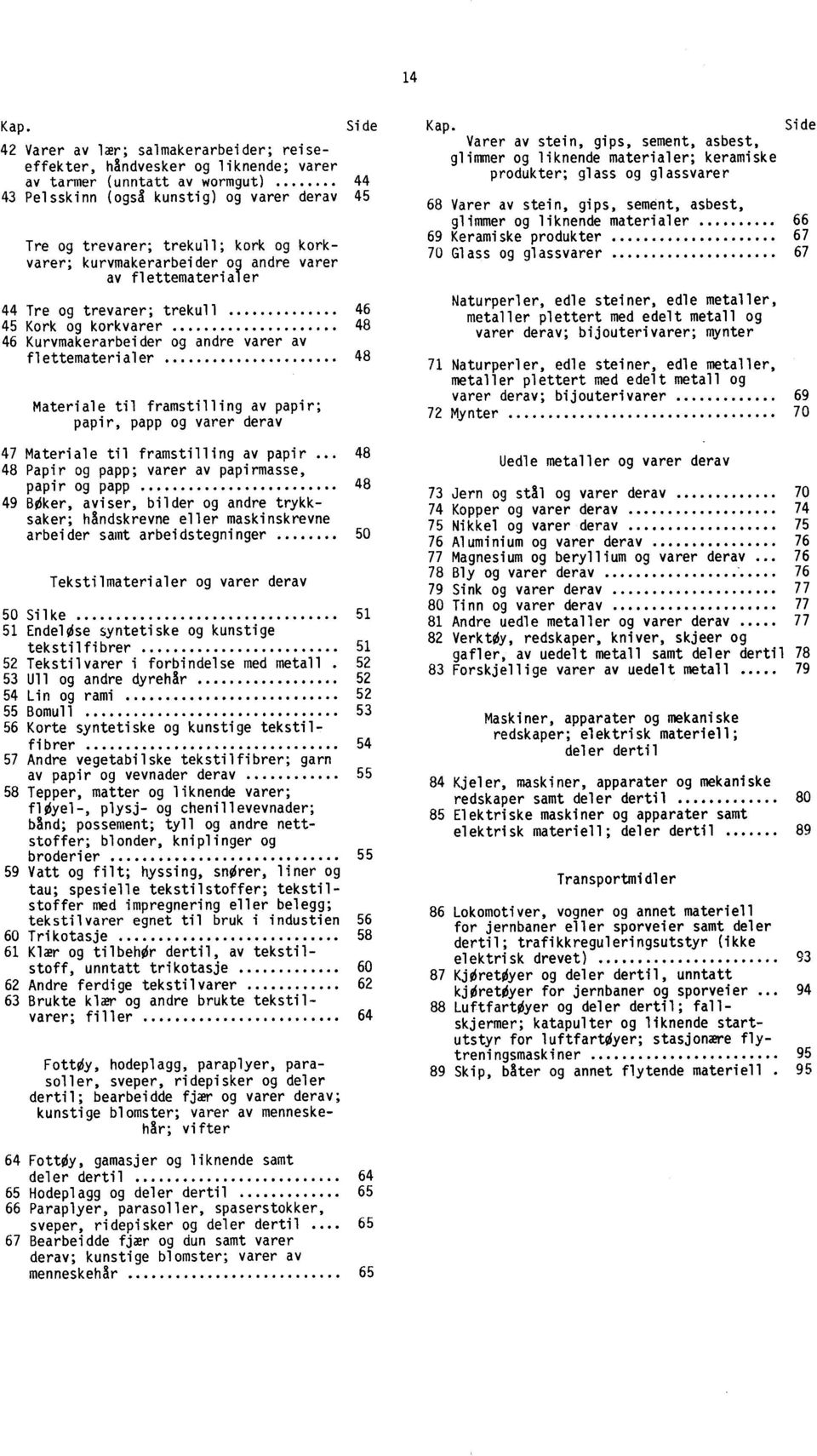 korkvarer; kurvmakerarbeider og andre varer av flettematerialer 44 Tre og trevarer; trekull 46 45 Kork og korkvarer 48 46 Kurvmakerarbeider og andre varer av flettematerialer 48 Materiale til