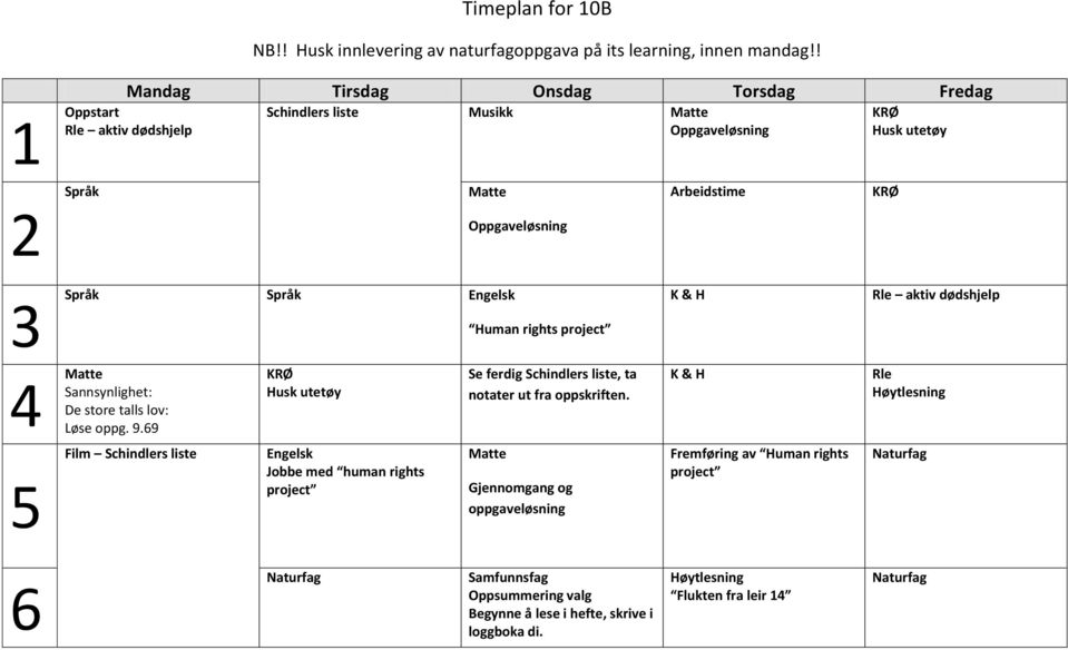 dødshjelp Sannsynlighet: De store talls lov: Løse oppg. 9.9 Husk utetøy Se ferdig Schindlers liste, ta notater ut fra oppskriften.