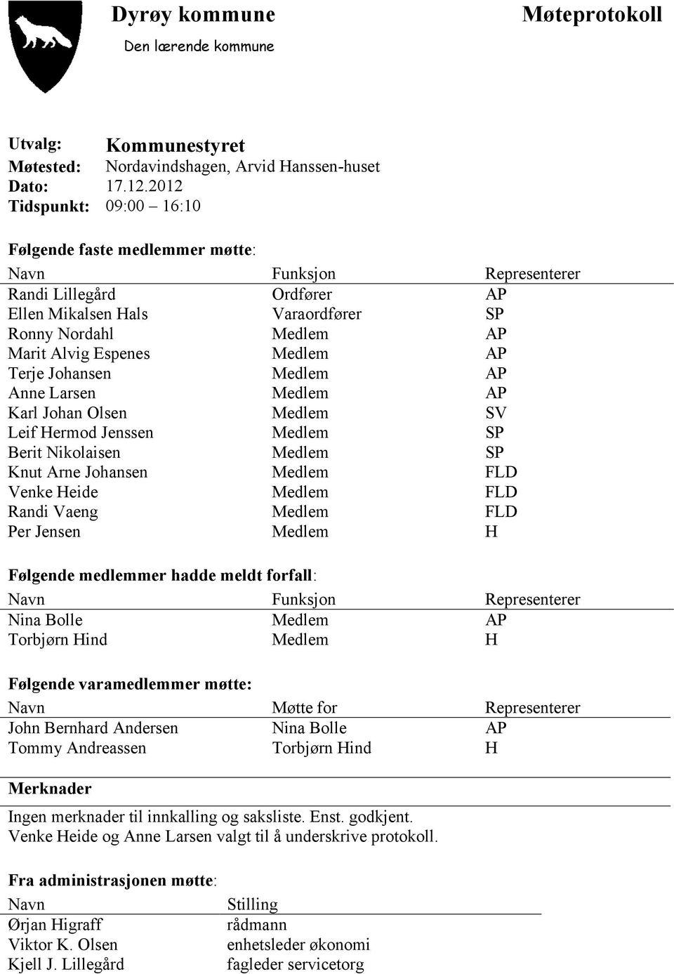 Medlem AP Terje Johansen Medlem AP Anne Larsen Medlem AP Karl Johan Olsen Medlem SV Leif Hermod Jenssen Medlem SP Berit Nikolaisen Medlem SP Knut Arne Johansen Medlem FLD Venke Heide Medlem FLD Randi