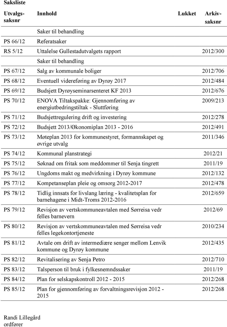 Sluttføring 2009/213 PS 71/12 Budsjettregulering drift og investering 2012/278 PS 72/12 Budsjett 2013/Økonomiplan 2013-2016 2012/491 PS 73/12 Møteplan 2013 for kommunestyret, formannskapet og øvrige