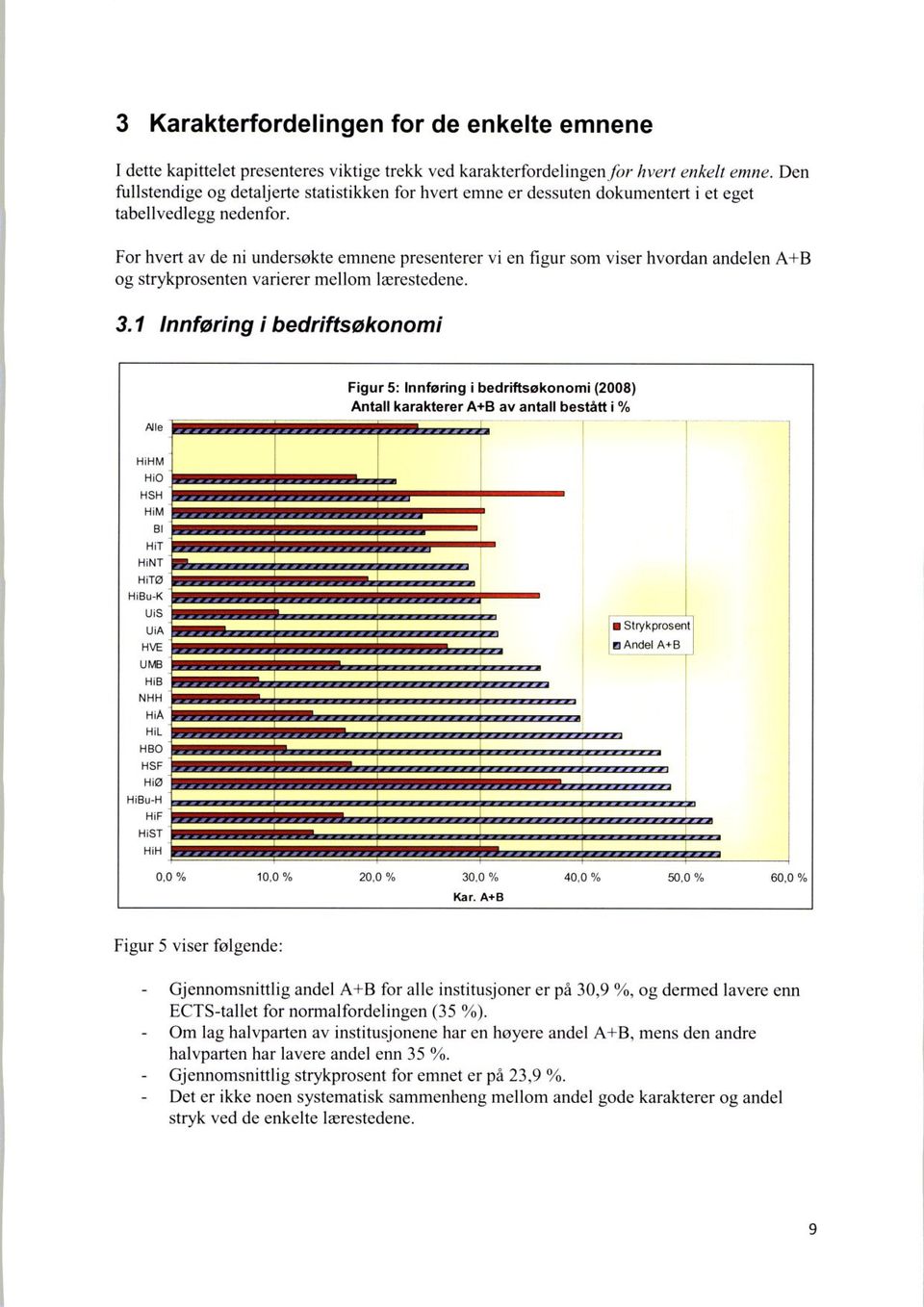 For hvert av de ni undersøkte emnene presenterer vi en figur som viser hvordan andelen A+B og strykprosenten varierer mellom lærestedene. 3.