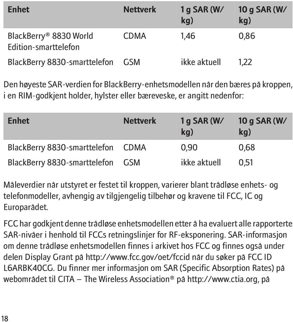 BlackBerry 8830-smarttelefon GSM ikke aktuell 0,51 10 g SAR (W/ kg) Måleverdier når utstyret er festet til kroppen, varierer blant trådløse enhets- og telefonmodeller, avhengig av tilgjengelig