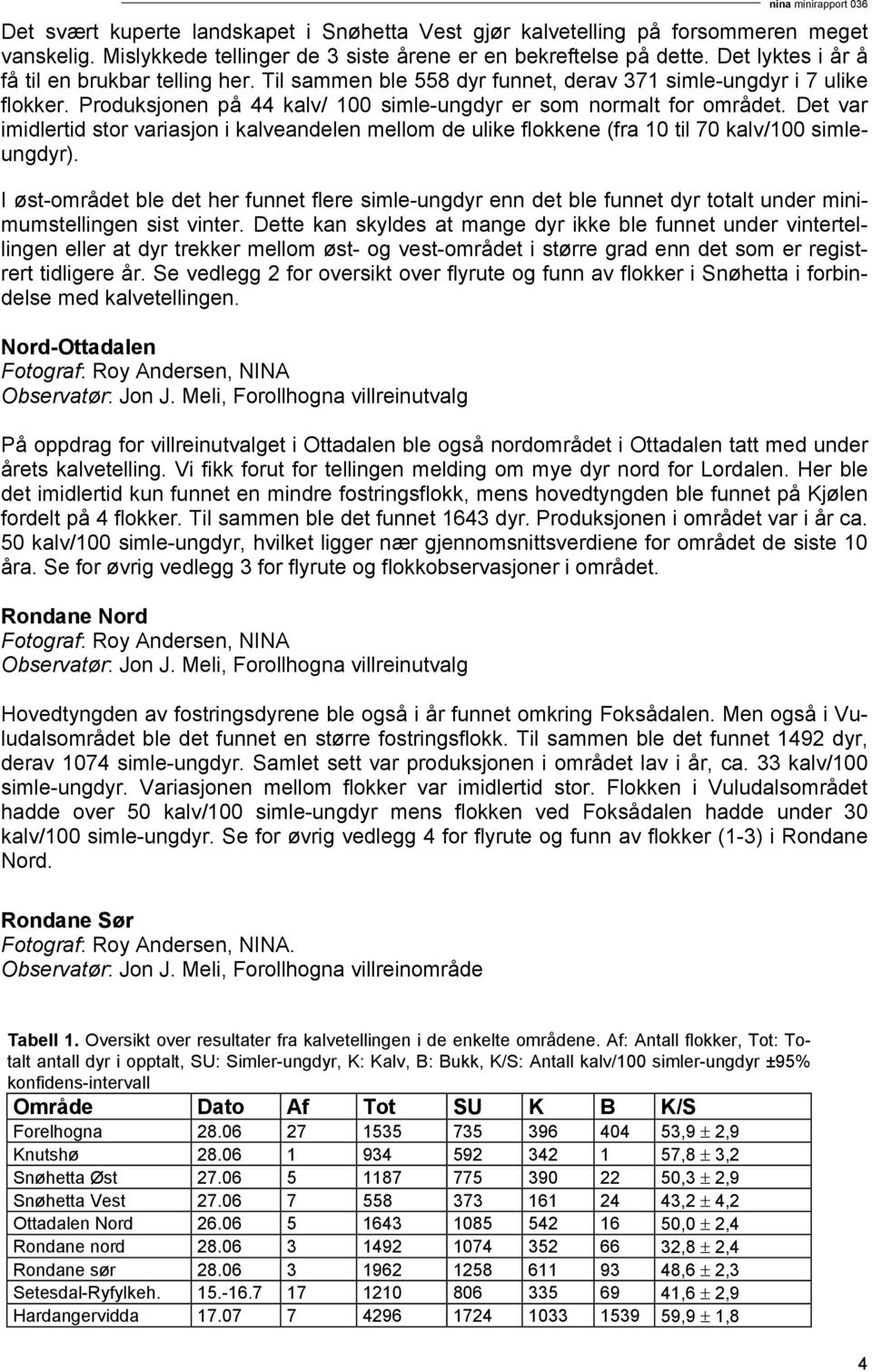 Det var imidlertid stor variasjon i kalveandelen mellom de ulike flokkene (fra 10 til 70 kalv/100 simleungdyr).