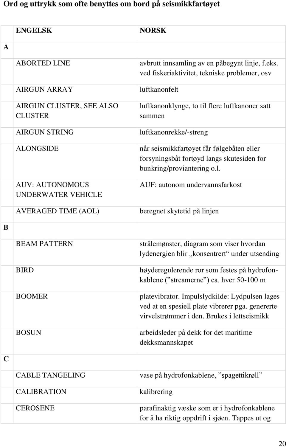 ved fiskeriaktivitet, tekniske problemer, osv luftkanonfelt luftkanonklynge, to til flere luftkanoner satt sammen luftkanonrekke/-streng når seismikkfartøyet får følgebåten eller forsyningsbåt