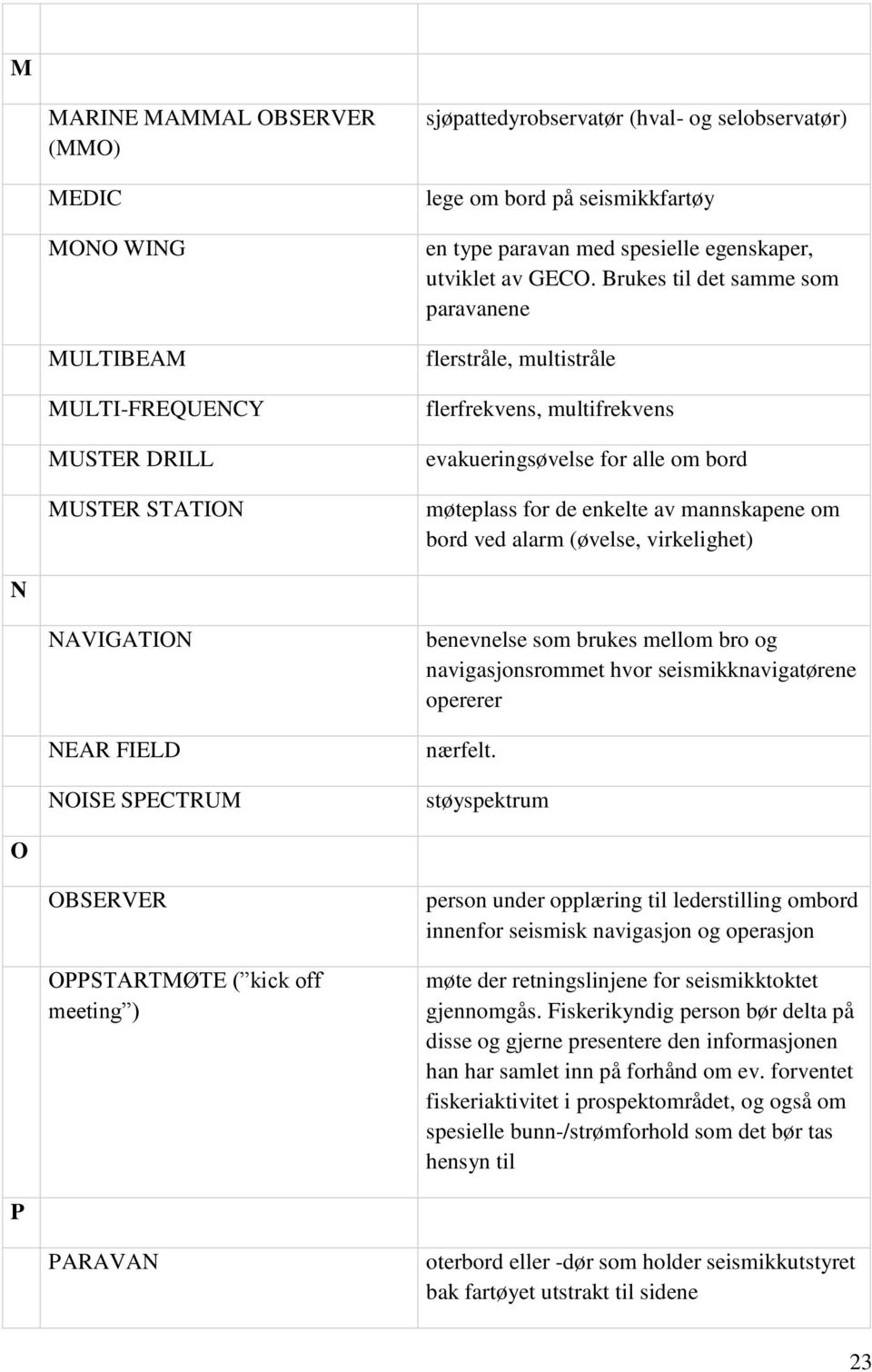 Brukes til det samme som paravanene flerstråle, multistråle flerfrekvens, multifrekvens evakueringsøvelse for alle om bord møteplass for de enkelte av mannskapene om bord ved alarm (øvelse,