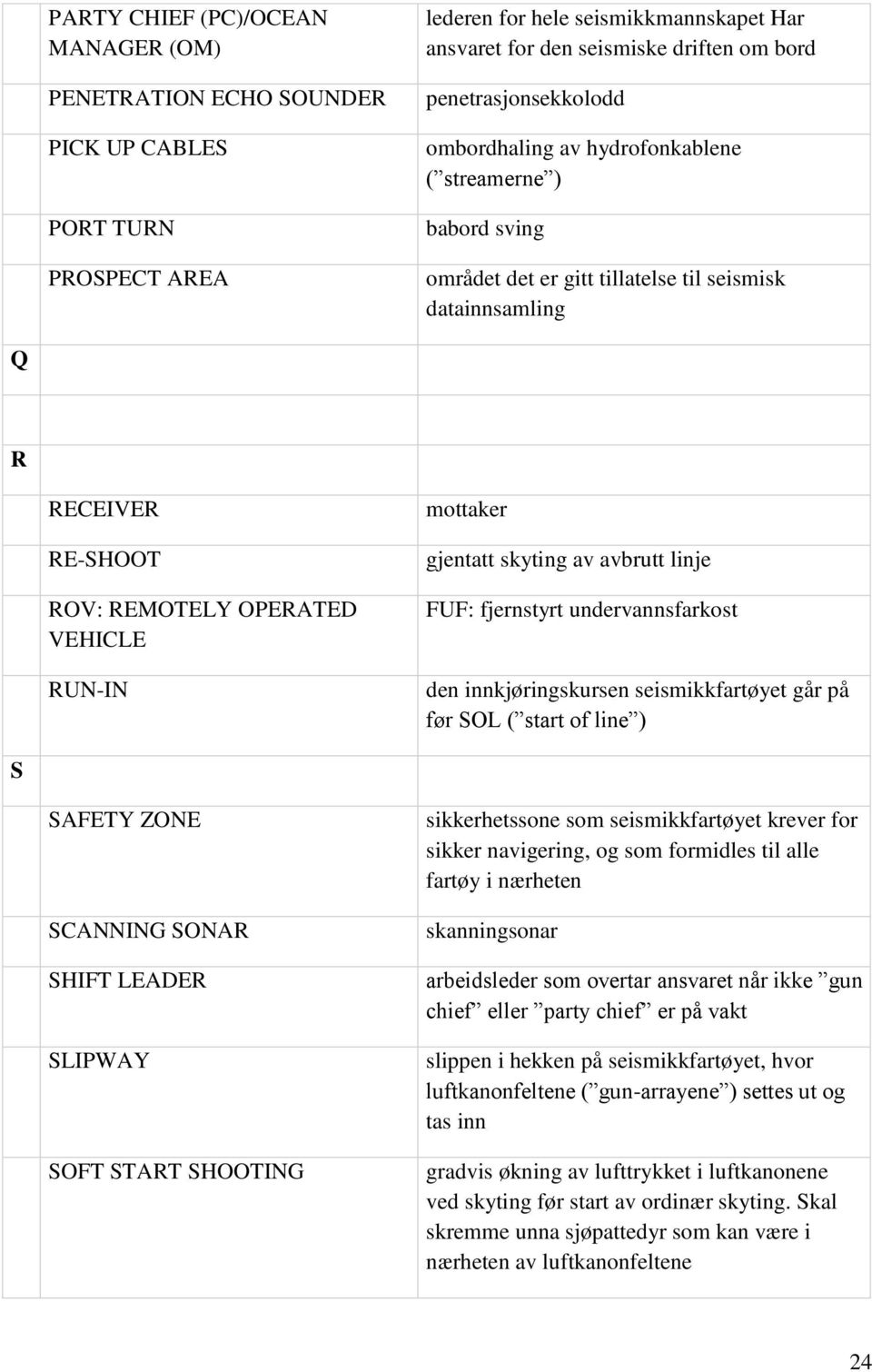 mottaker gjentatt skyting av avbrutt linje FUF: fjernstyrt undervannsfarkost den innkjøringskursen seismikkfartøyet går på før SOL ( start of line ) S SAFETY ZONE SCANNING SONAR SHIFT LEADER SLIPWAY