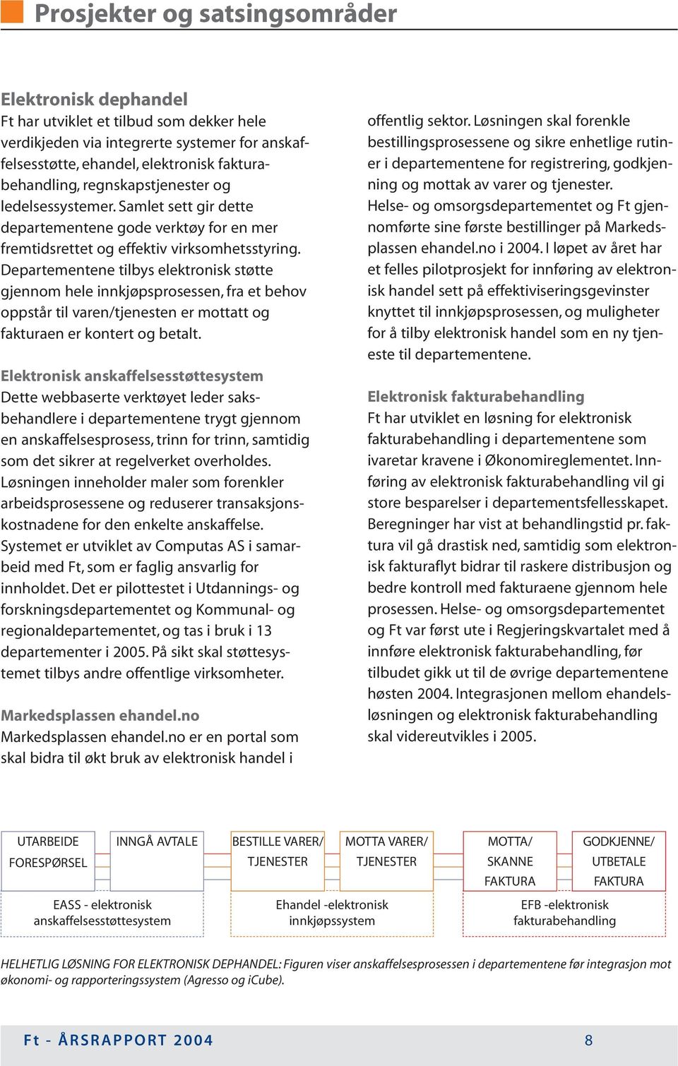 Departementene tilbys elektronisk støtte gjennom hele innkjøpsprosessen, fra et behov oppstår til varen/tjenesten er mottatt og fakturaen er kontert og betalt.