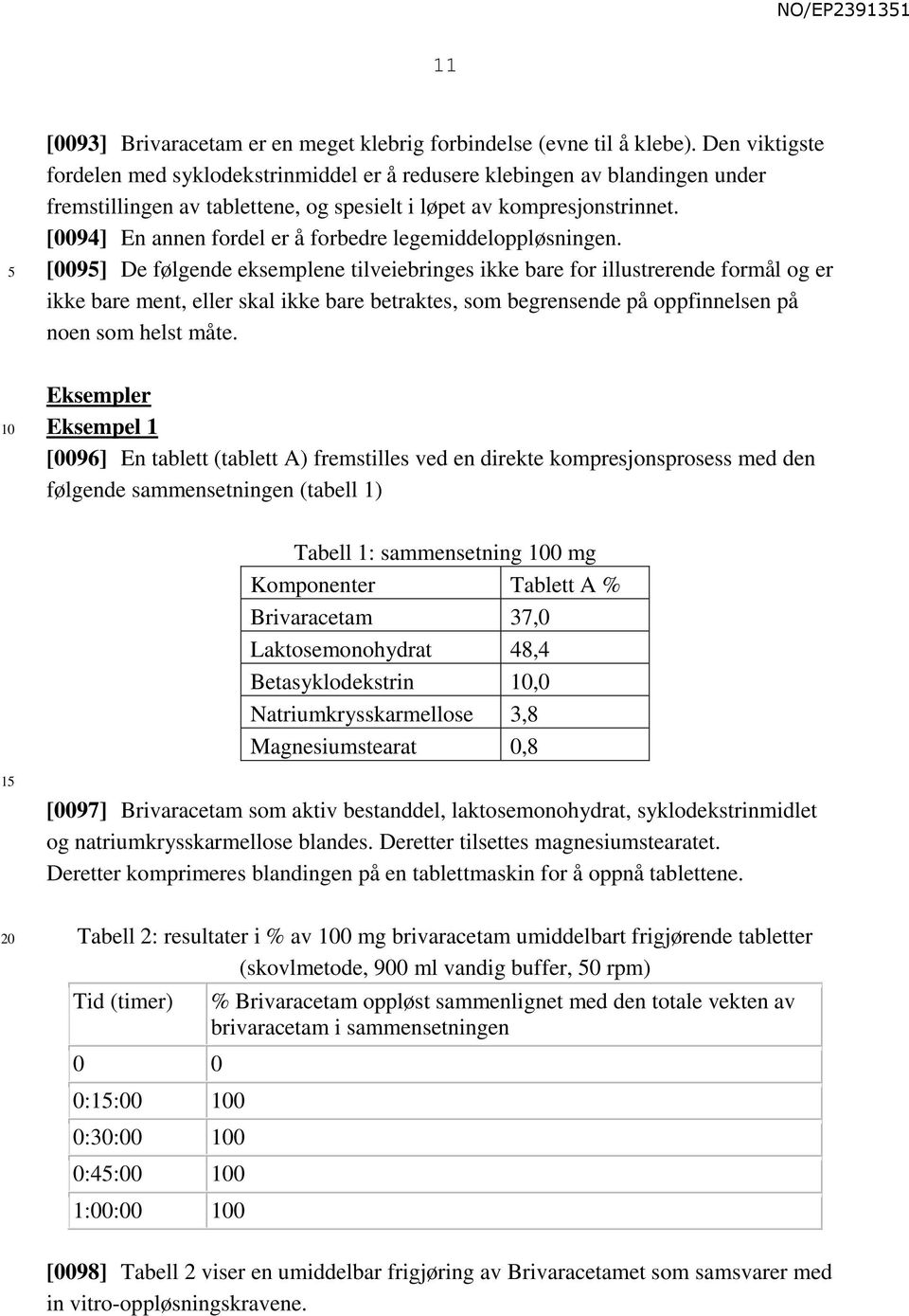 [0094] En annen fordel er å forbedre legemiddeloppløsningen.