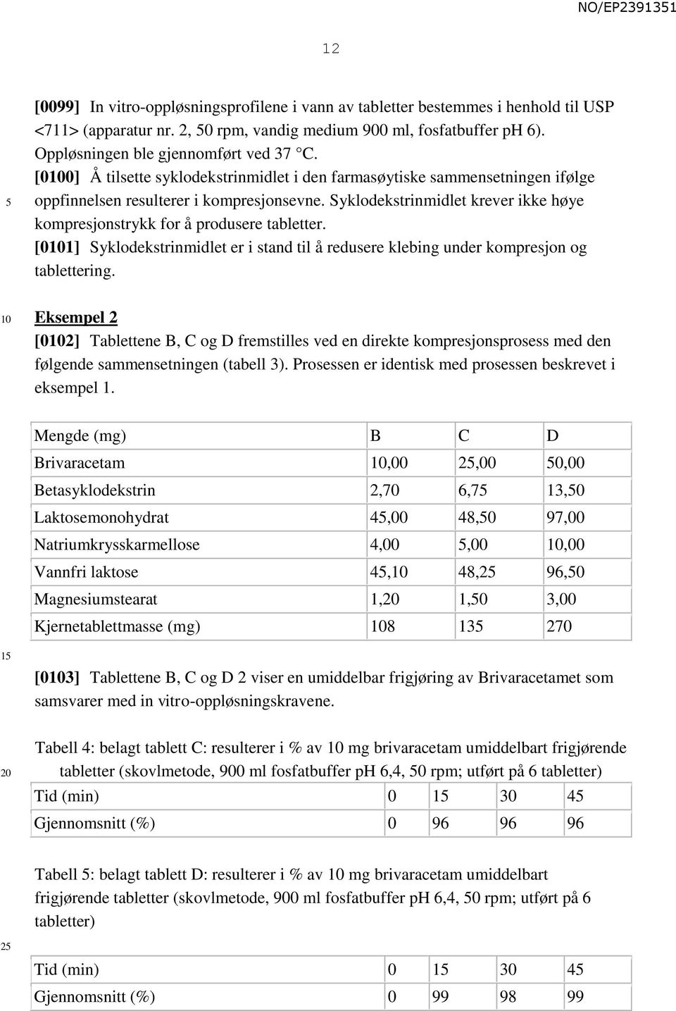 Syklodekstrinmidlet krever ikke høye kompresjonstrykk for å produsere tabletter. [01] Syklodekstrinmidlet er i stand til å redusere klebing under kompresjon og tablettering.