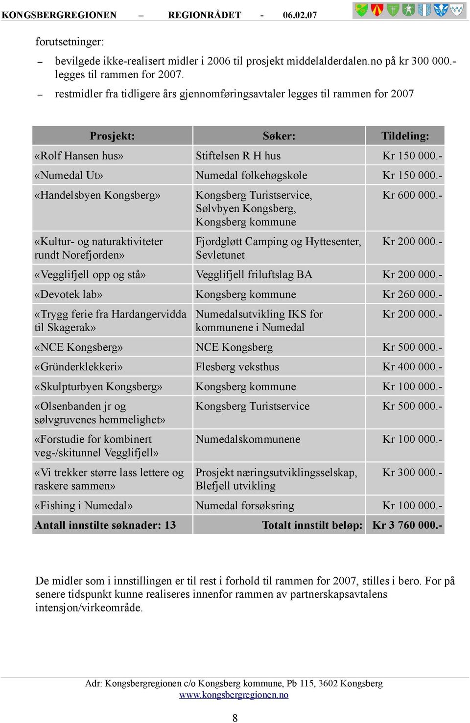 «Numedal Ut» Numedal folkehøgskole Kr 150 000. «Handelsbyen Kongsberg» Kongsberg Turistservice, Sølvbyen Kongsberg, Kongsberg kommune Kr 600 000.