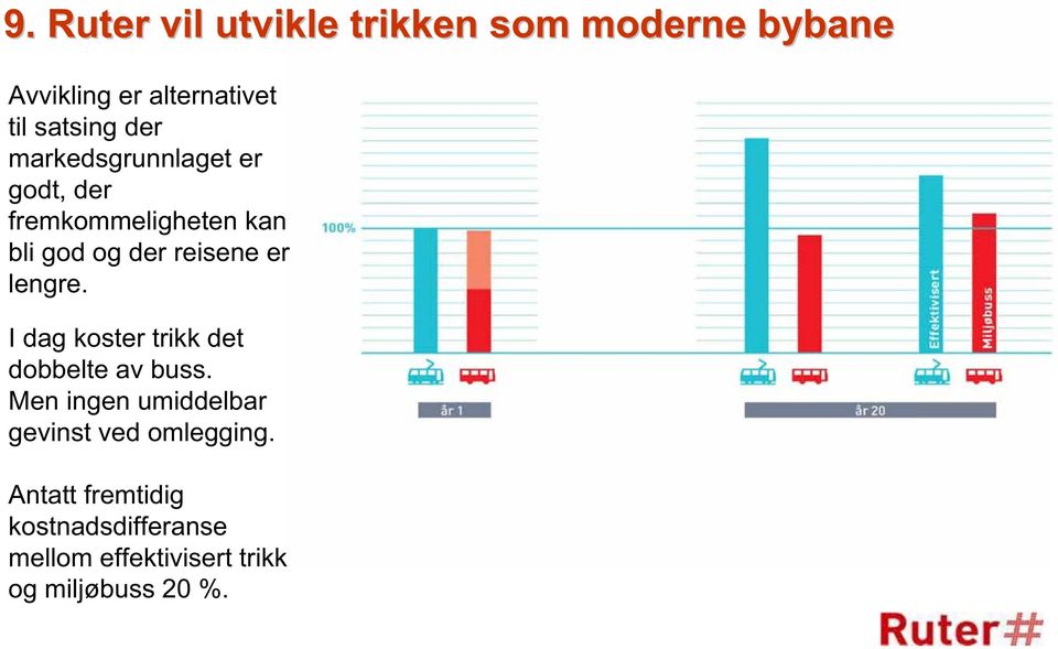 lengre. I dag koster trikk det dobbelte av buss.