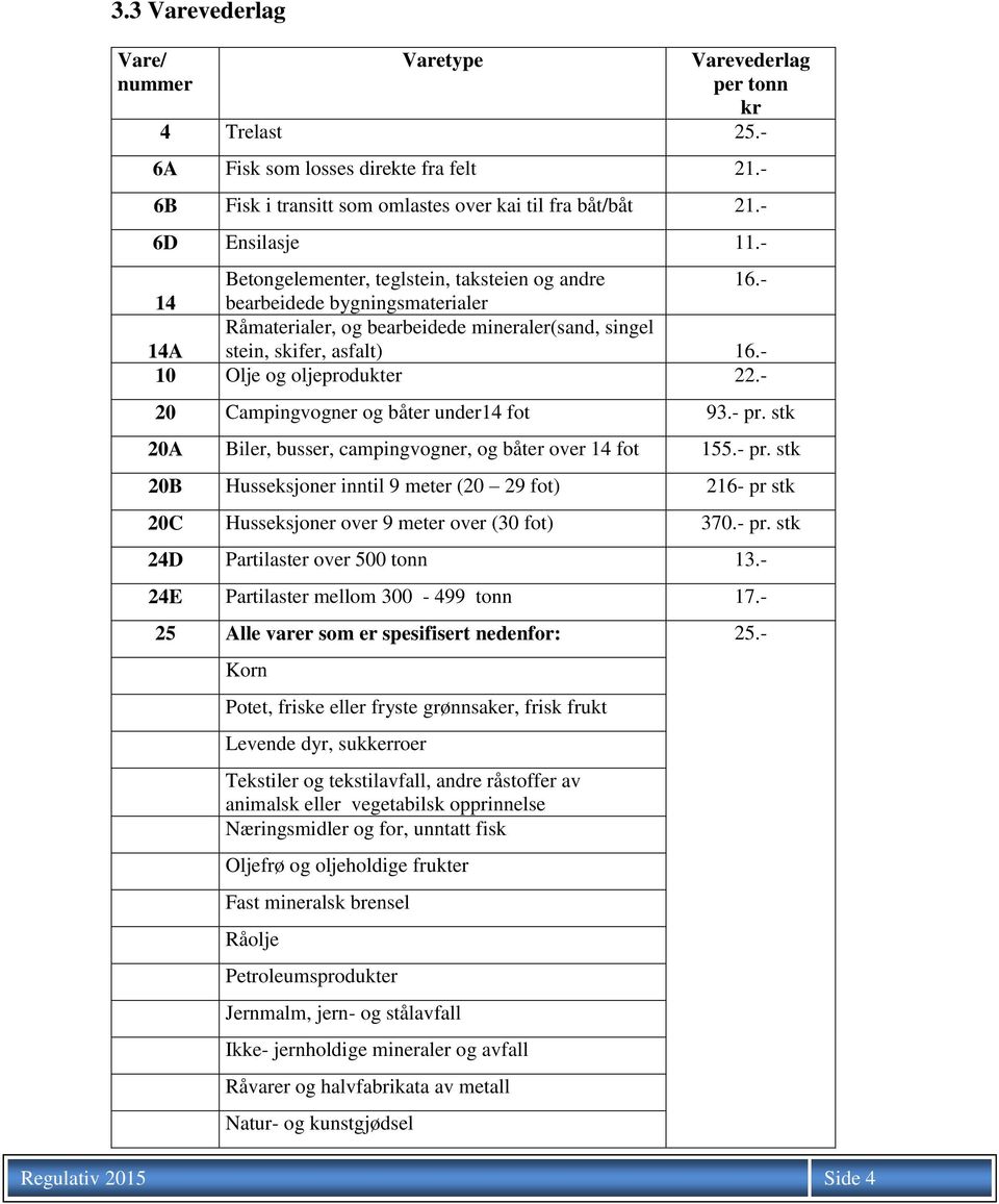 - 20 Campingvogner og båter under14 fot 93.- pr. stk 20A Biler, busser, campingvogner, og båter over 14 fot 155.- pr. stk 20B Husseksjoner inntil 9 meter (20 29 fot) 216- pr stk 20C Husseksjoner over 9 meter over (30 fot) 370.