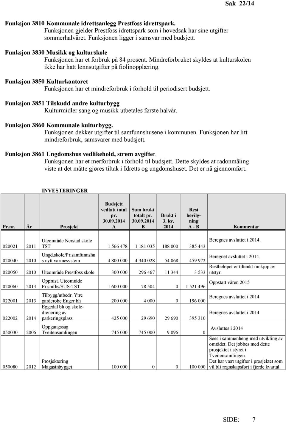 Mindreforbruket skyldes at kulturskolen ikke har hatt lønnsutgifter på fiolinopplæring. Funksjon 3850 Kulturkontoret Funksjonen har et mindreforbruk i forhold til periodisert budsjett.