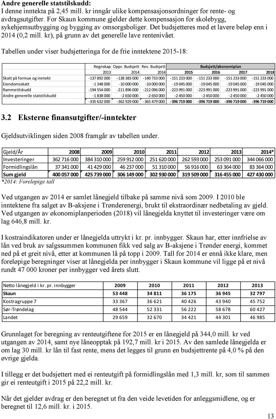 kr), på grunn av det generelle lave rentenivået. Tabellen under viser budsjetteringa for de frie inntektene 2015-18: Regnskap Oppr. Rev.