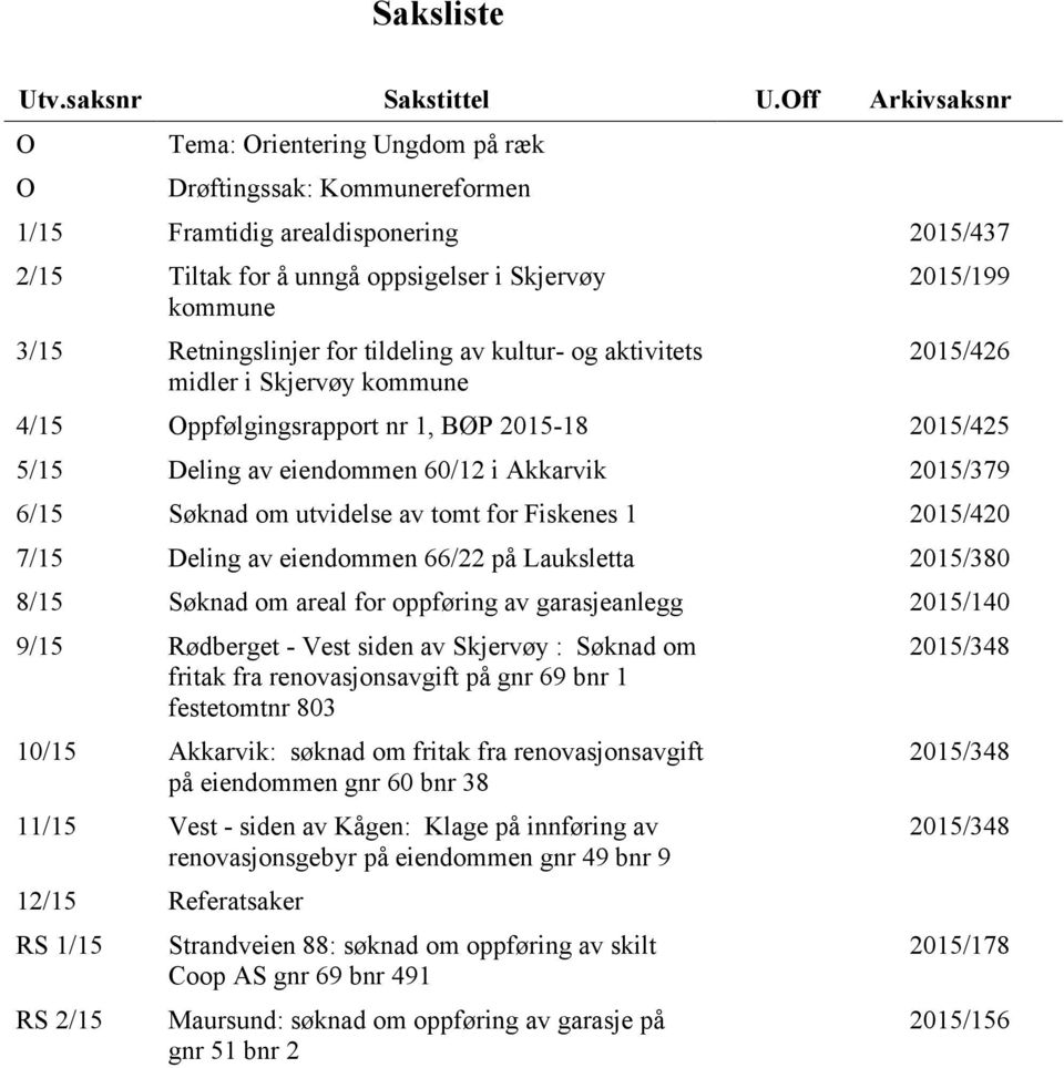 for tildeling av kultur- og aktivitets midler i Skjervøy kommune 2015/199 2015/426 4/15 Oppfølgingsrapport nr 1, BØP 2015-18 2015/425 5/15 Deling av eiendommen 60/12 i Akkarvik 2015/379 6/15 Søknad