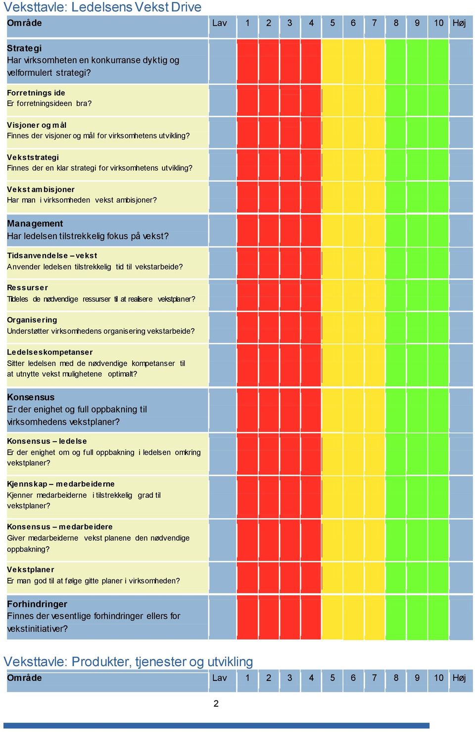 Management Har ledelsen tilstrekkelig fokus på vekst? Tidsanvendelse vekst Anvender ledelsen tilstrekkelig tid til vekstarbeide?