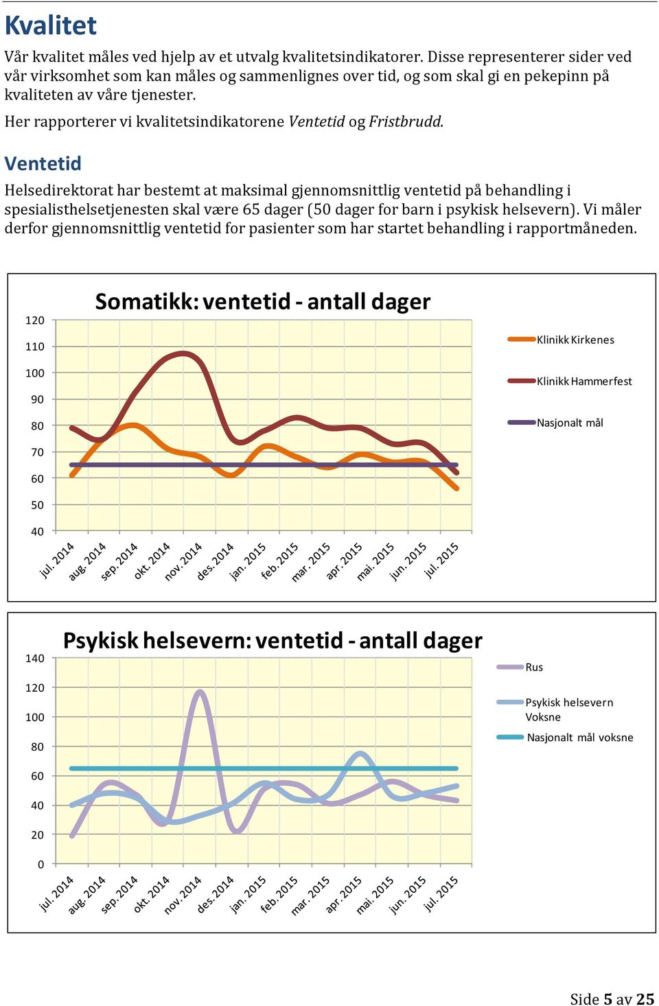 Her rapporterer vi kvalitetsindikatorene Ventetid og Fristbrudd.