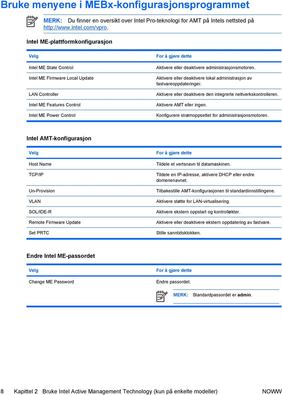 administrasjonsmotoren. Aktivere eller deaktivere lokal administrasjon av fastvareoppdateringer. Aktivere eller deaktivere den integrerte nettverkskontrolleren. Aktivere AMT eller ingen.