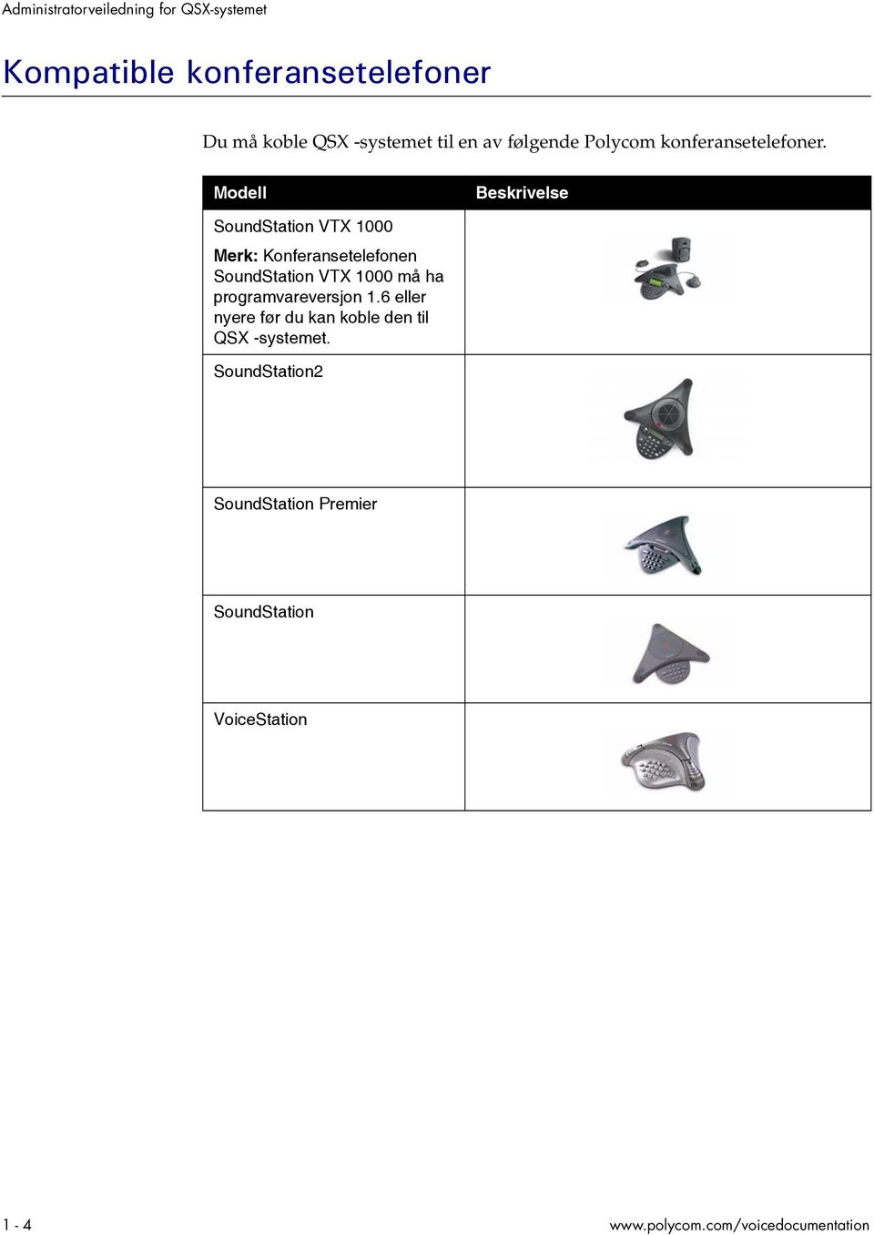 Modell Beskrivelse SoundStation VTX 1000 Merk: Konferansetelefonen SoundStation VTX 1000 må ha