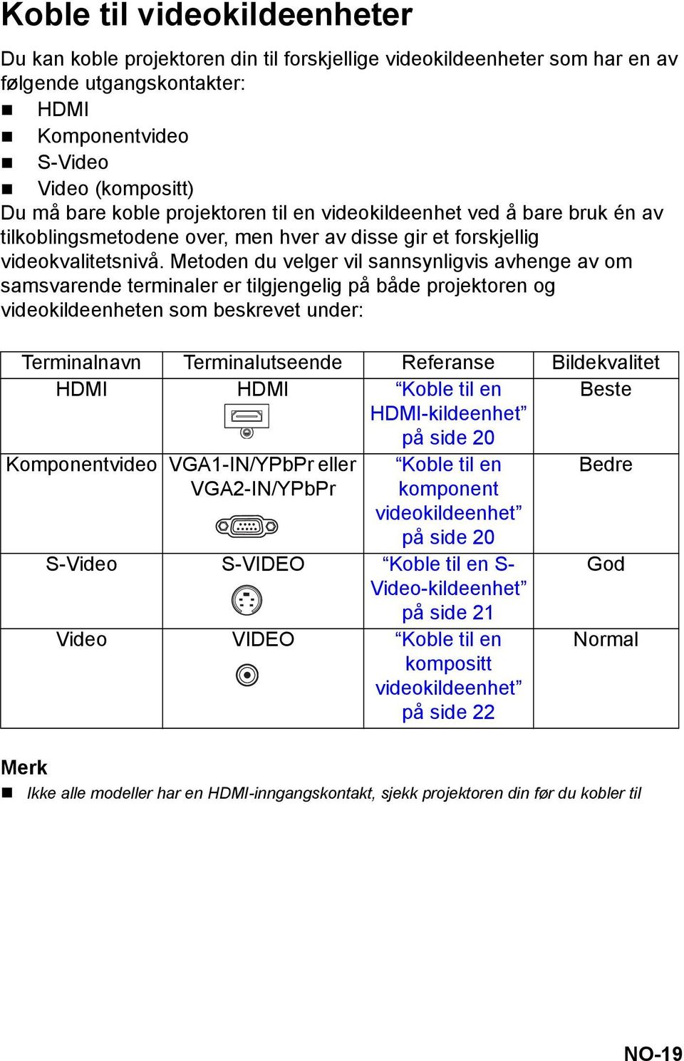 Metoden du velger vil sannsynligvis avhenge av om samsvarende terminaler er tilgjengelig på både projektoren og videokildeenheten som beskrevet under: Terminalnavn Terminalutseende Referanse