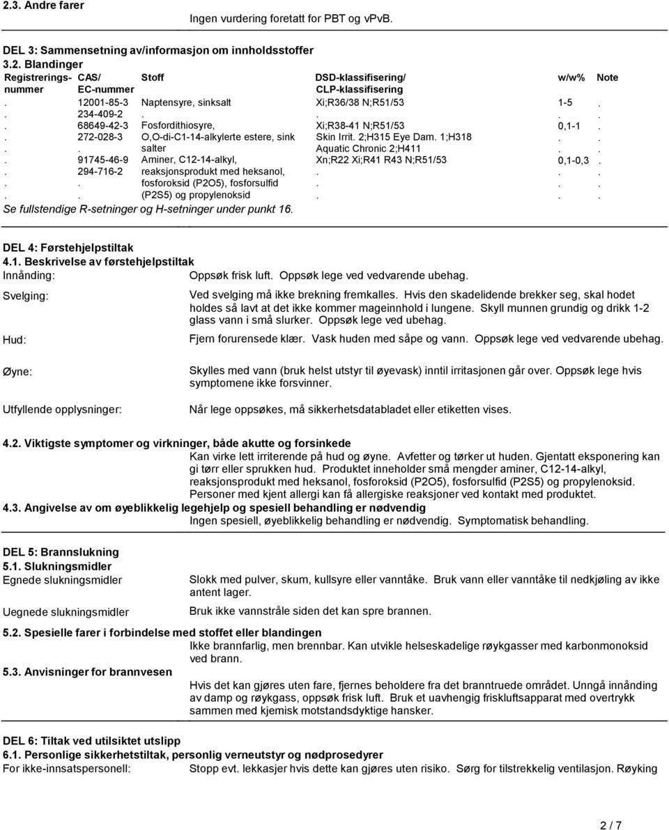 1;H318 salter Aquatic Chronic 2;H411. 91745-46-9 Aminer, C12-14-alkyl, Xn;R22 Xi;R41 R43 N;R51/53. 294-716-2 reaksjonsprodukt med heksanol,. fosforoksid (P2O5), fosforsulfid. (P2S5) og propylenoksid.