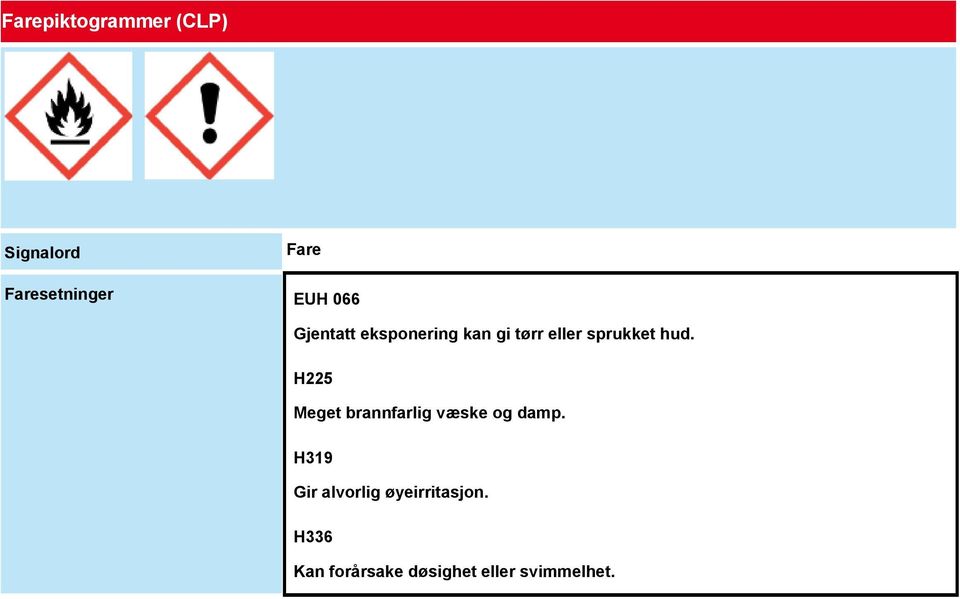 H225 Meget brannfarlig væske og damp.