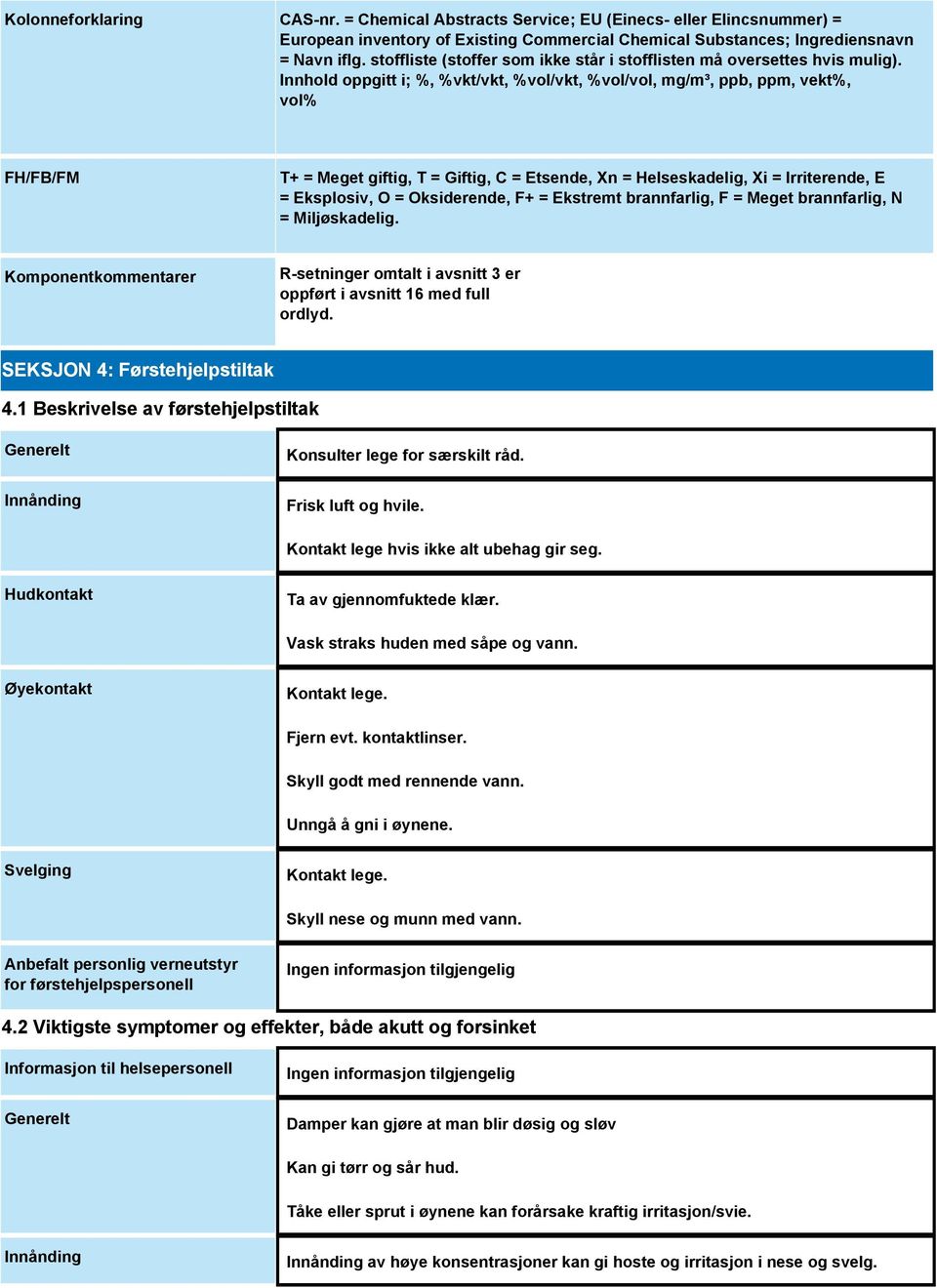 Innhold oppgitt i; %, %vkt/vkt, %vol/vkt, %vol/vol, mg/m³, ppb, ppm, vekt%, vol% FH/FB/FM T+ = Meget giftig, T = Giftig, C = Etsende, Xn = Helseskadelig, Xi = Irriterende, E = Eksplosiv, O =