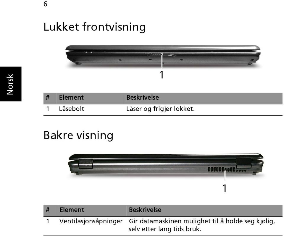 Bakre visning # Element Beskrivelse 1