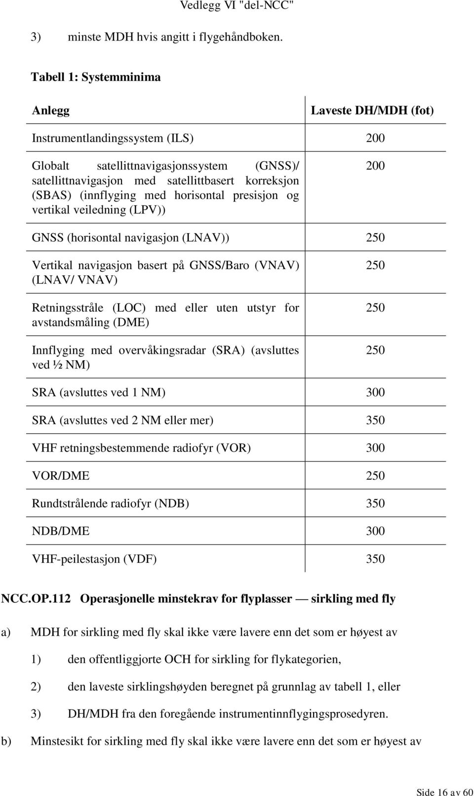 med horisontal presisjon og vertikal veiledning (LPV)) 200 GNSS (horisontal navigasjon (LNAV)) 250 Vertikal navigasjon basert på GNSS/Baro (VNAV) (LNAV/ VNAV) Retningsstråle (LOC) med eller uten