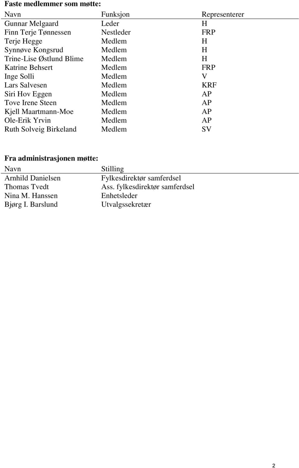 Tove Irene Steen Medlem AP Kjell Maartmann-Moe Medlem AP Ole-Erik Yrvin Medlem AP Ruth Solveig Birkeland Medlem SV Fra administrasjonen møtte: Navn