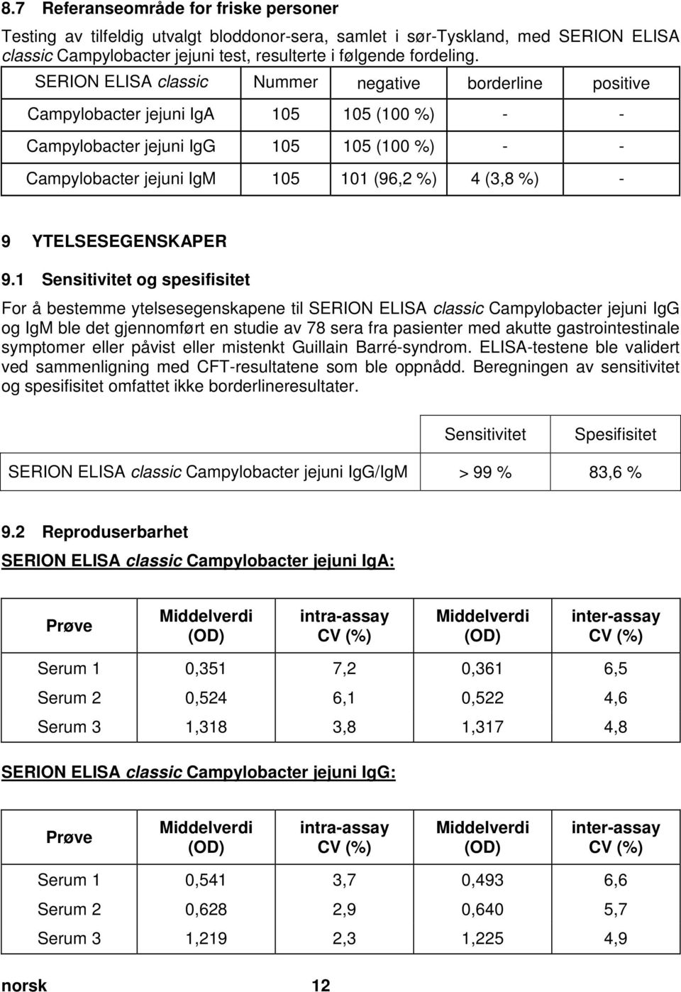 doc @ 32862 @ 1 Pos: 41 /Ar bei tsanl eitungen ELISA cl assic/gültig für all e D okumente/elisa classic/leistungsmer kmale/kapi tel überschrift: Sensiti vität und Spezi fität @